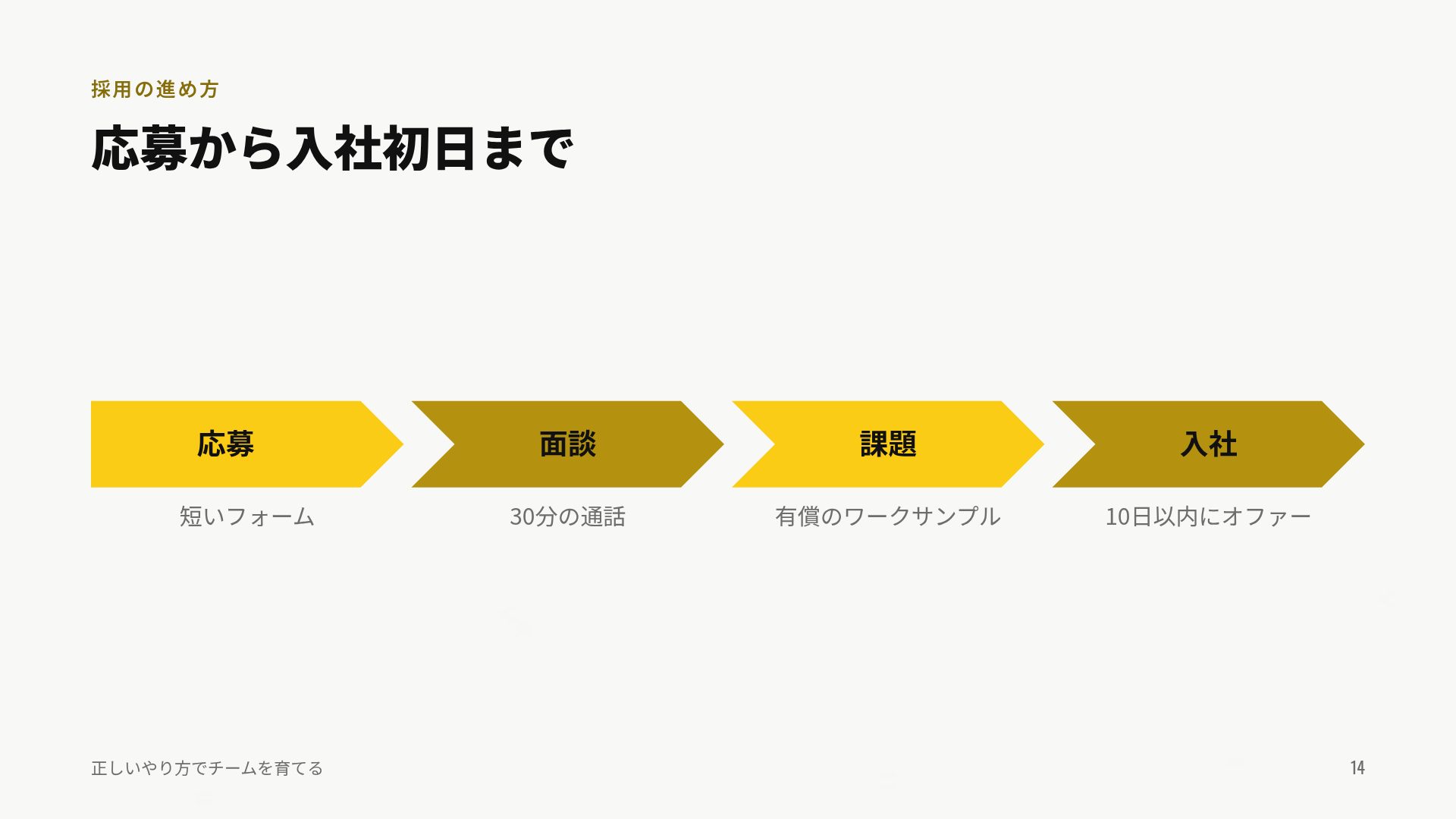 セーフティファースト スライド 12