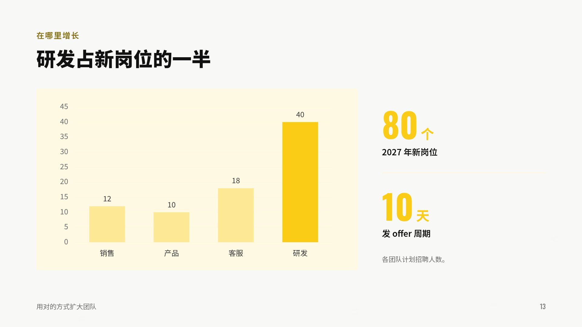 安全培训 第 16 页