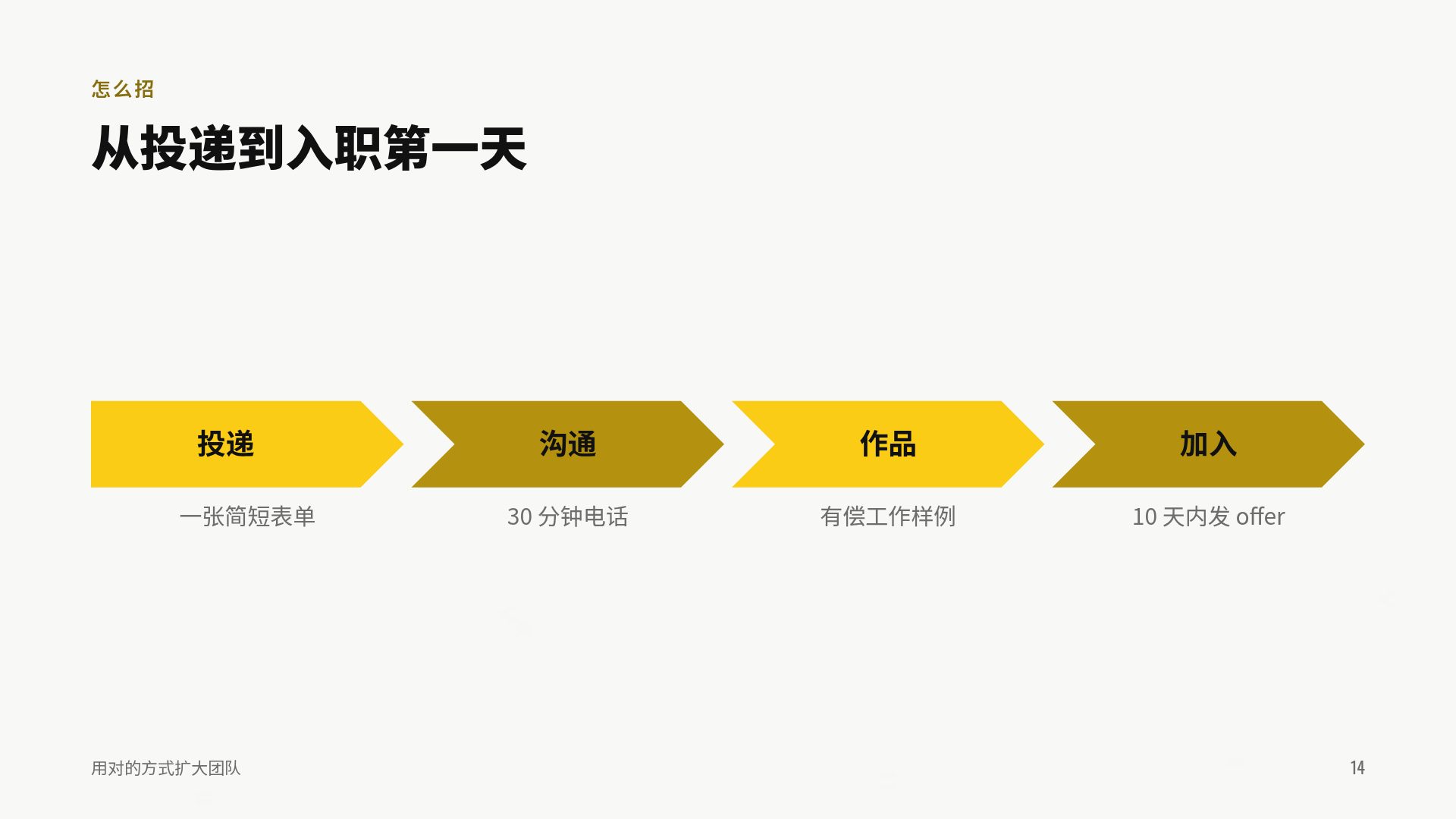 安全培训 第 12 页