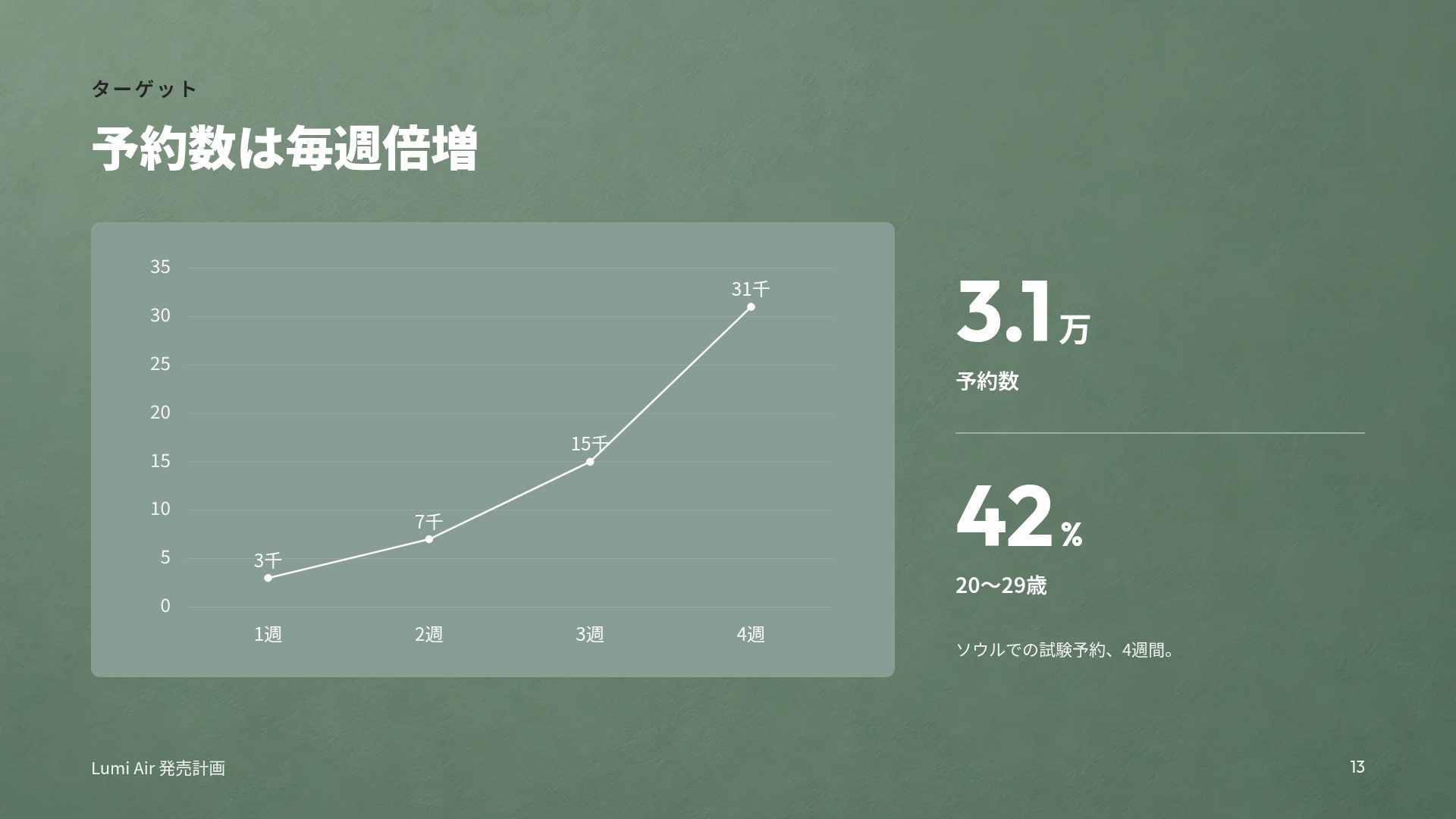 セージライト スライド 16