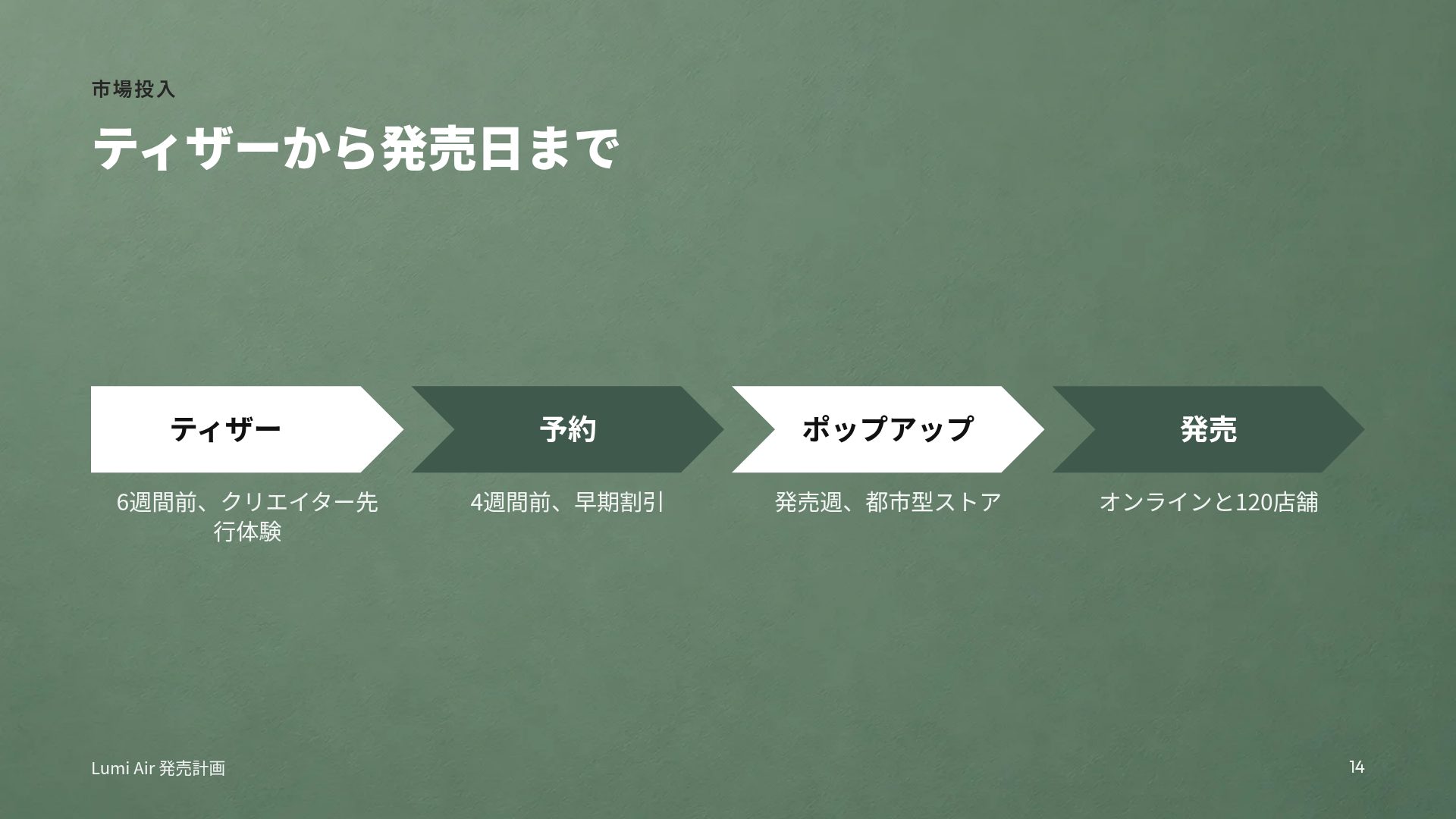 セージライト スライド 12