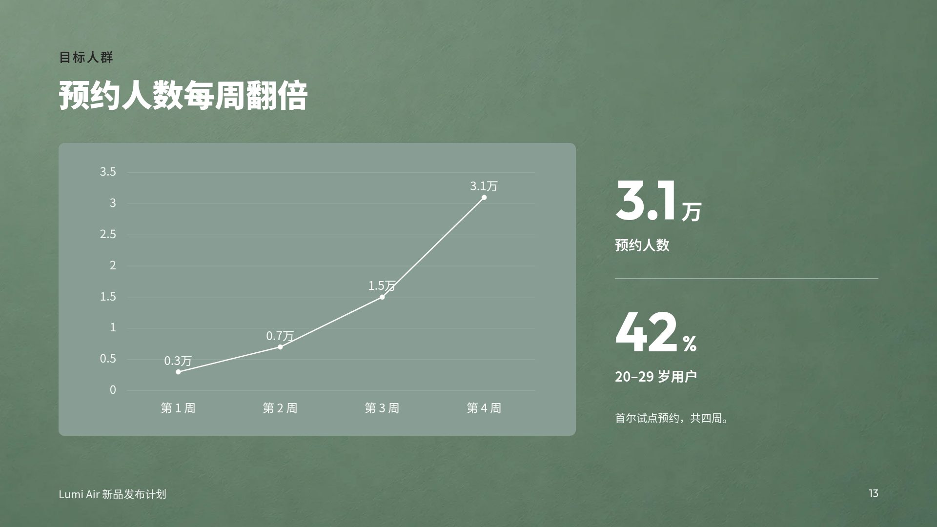 灰绿光影 第 16 页