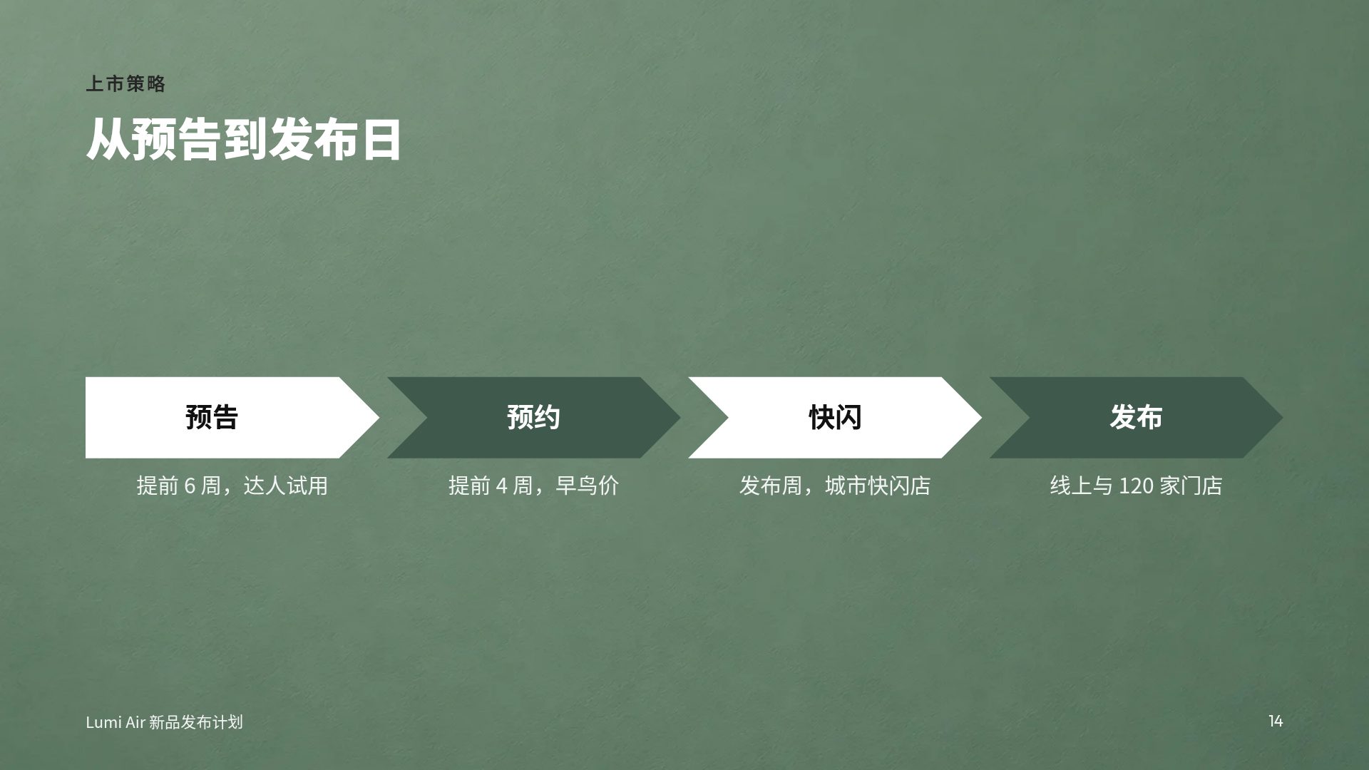灰绿光影 第 12 页