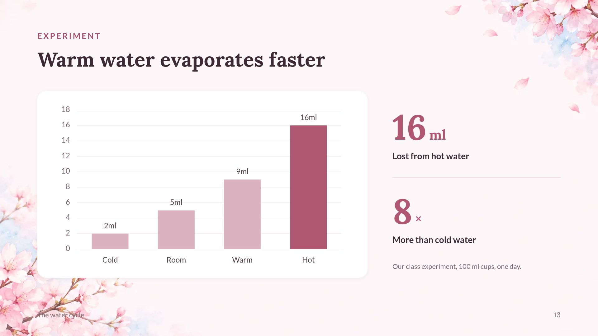 Sakura Pastel slide 16