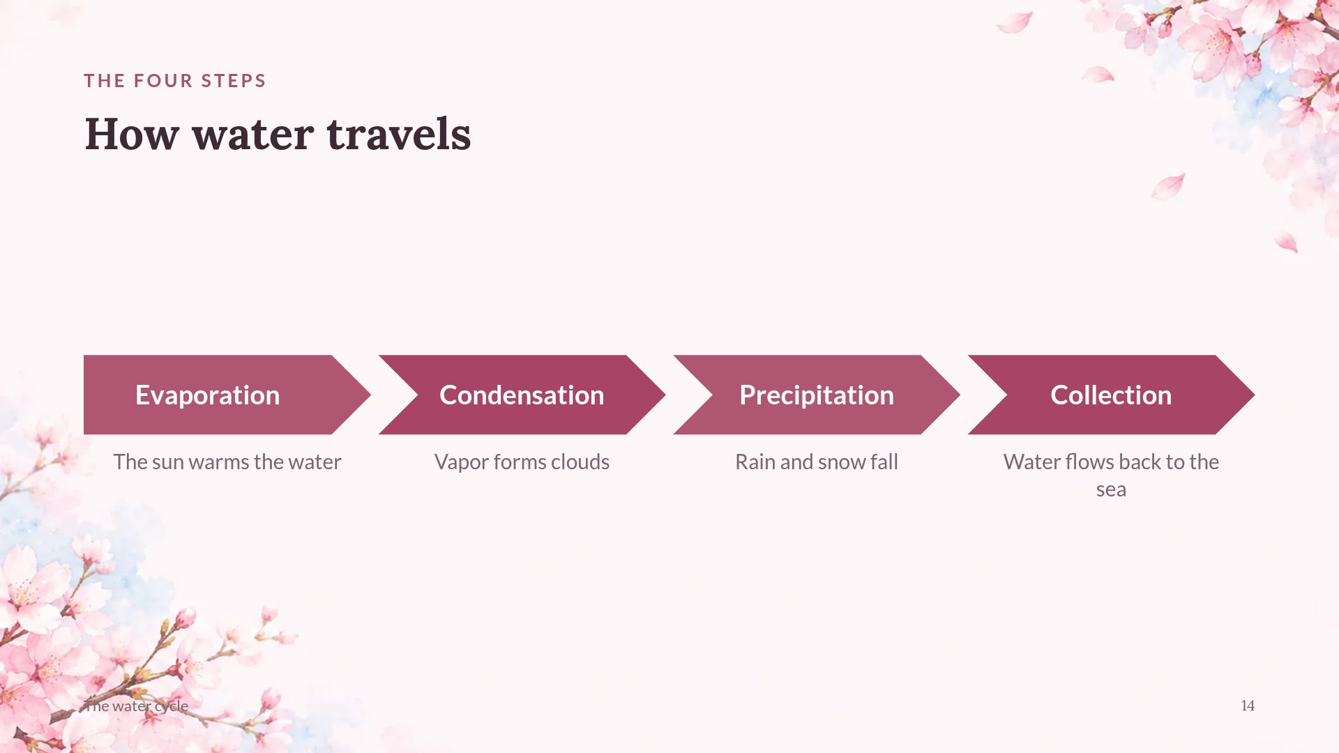 Sakura Pastel slide 12