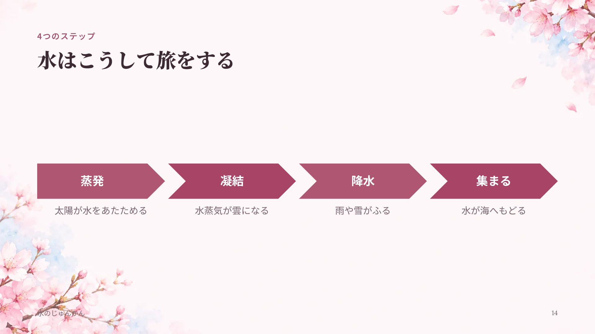 さくらパステル スライド 12