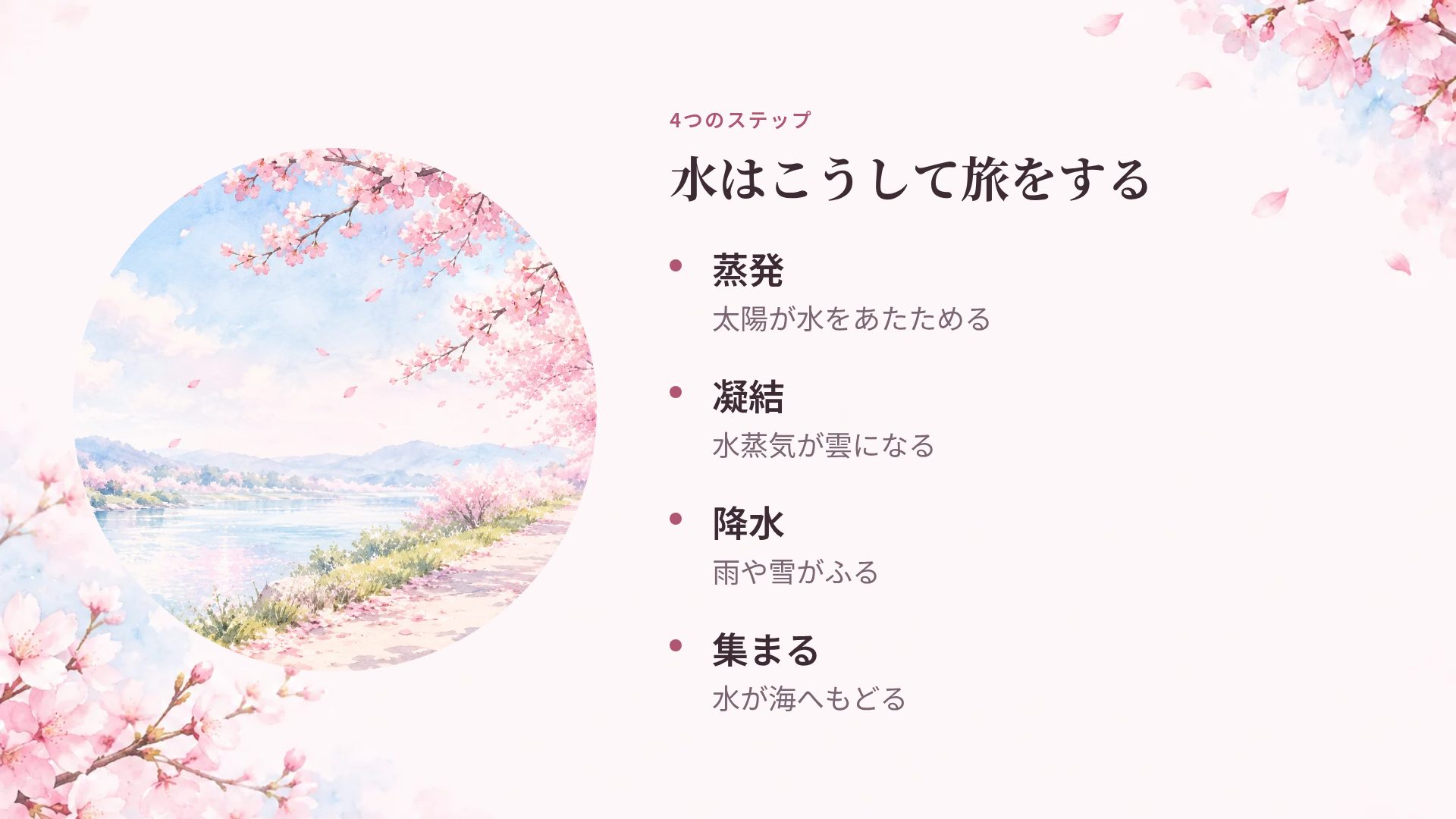 さくらパステル スライド 6