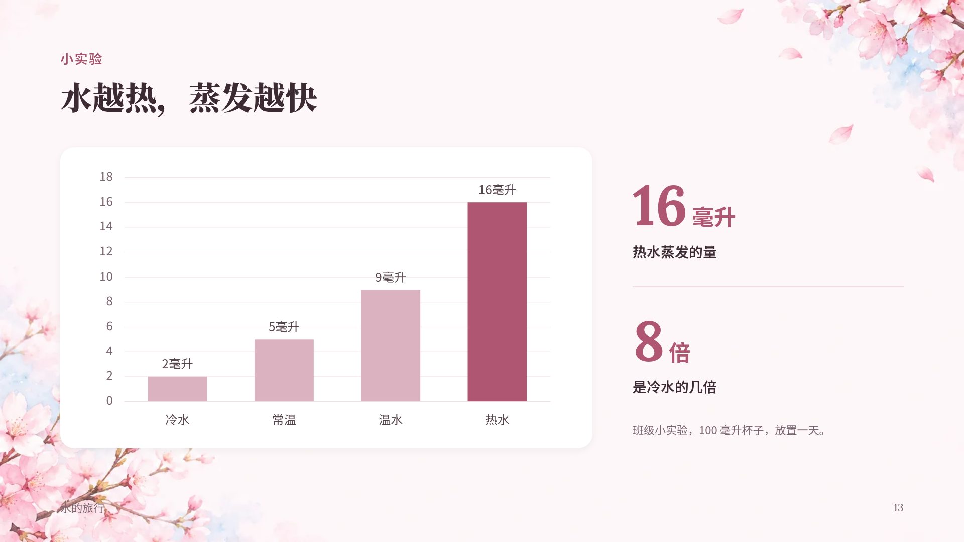樱花粉彩 第 16 页