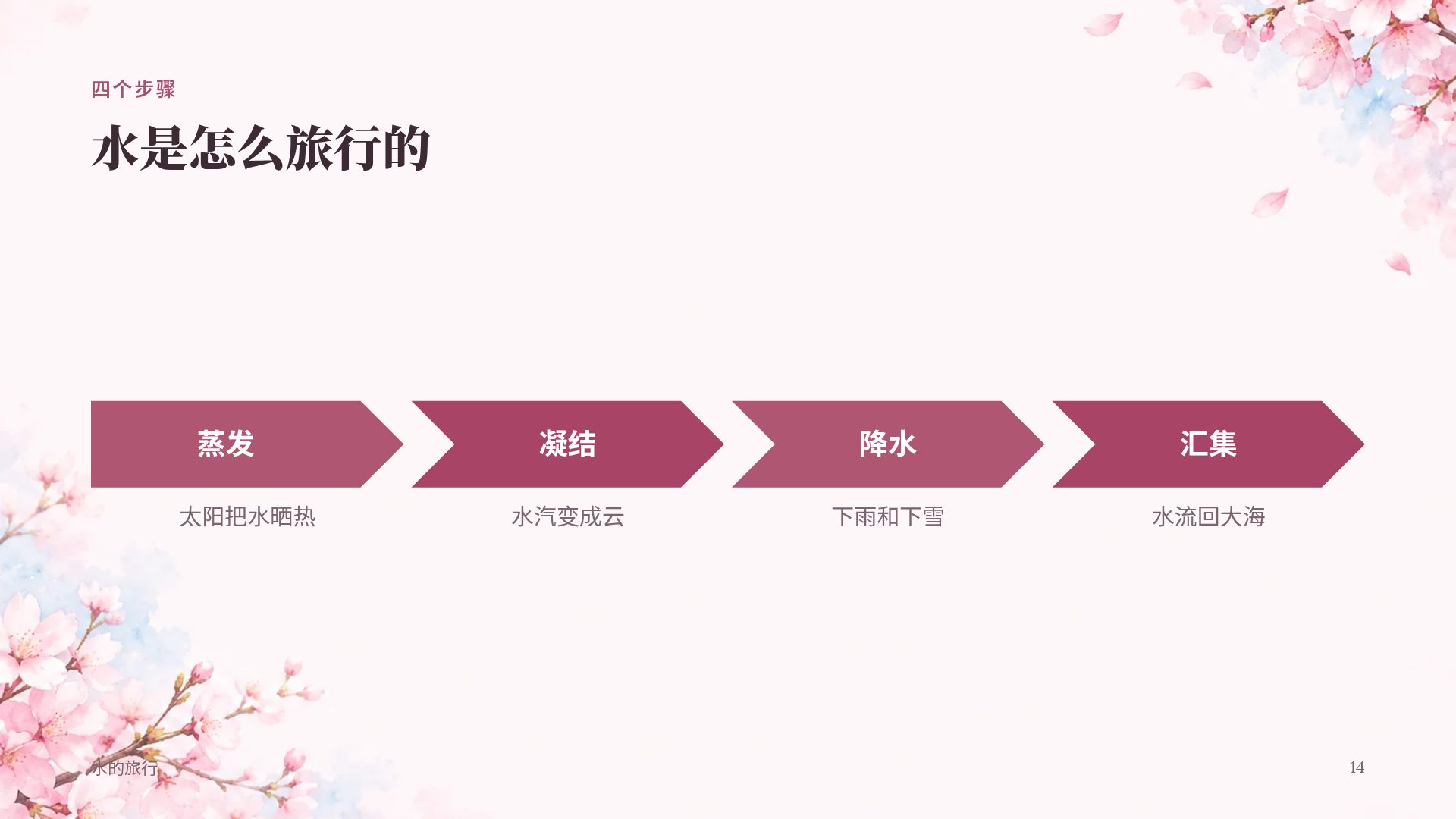 樱花粉彩 第 12 页