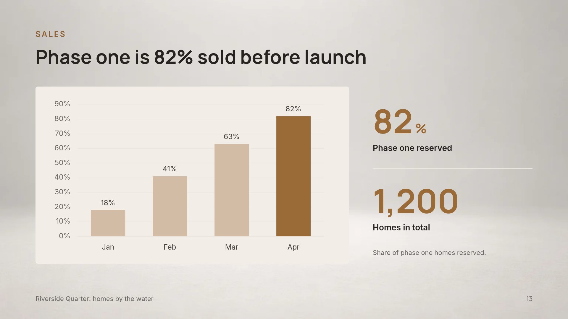 Sales Model slide 16