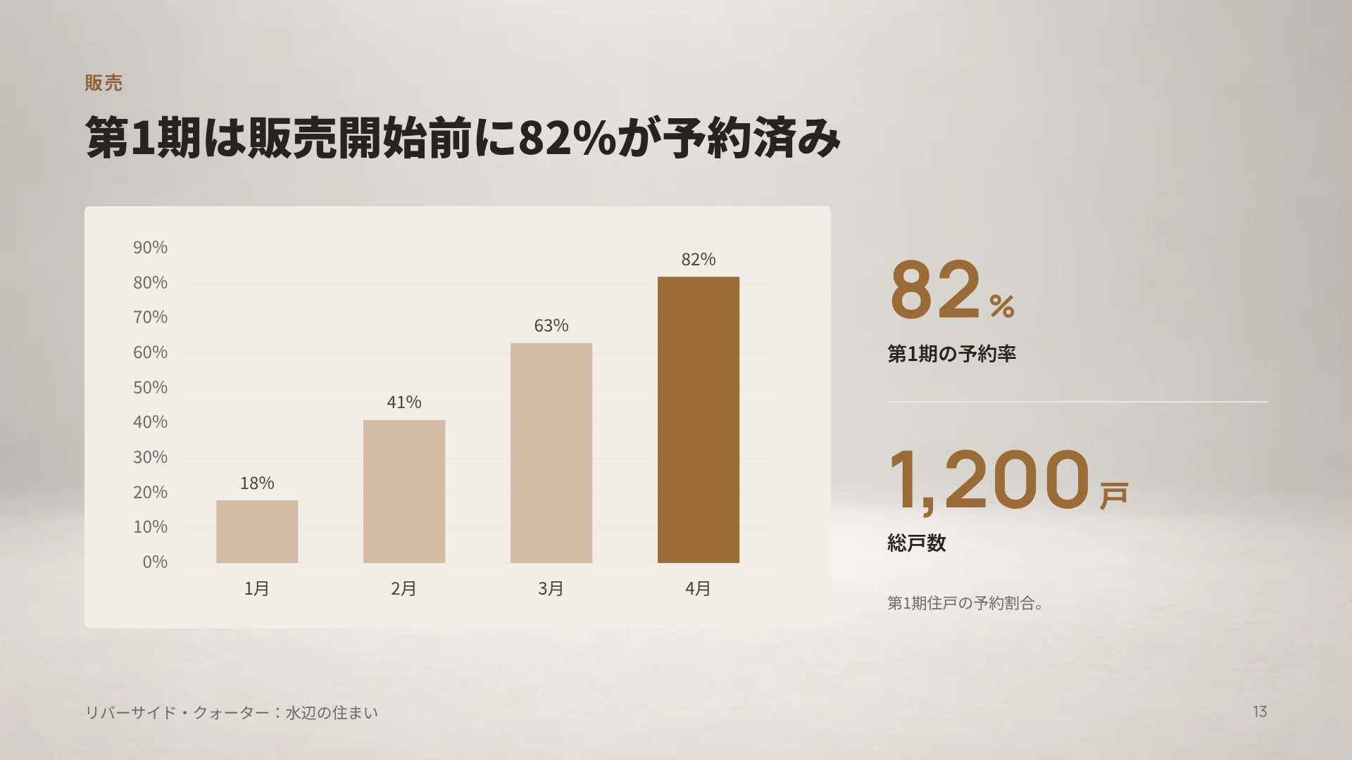 販売模型 スライド 16