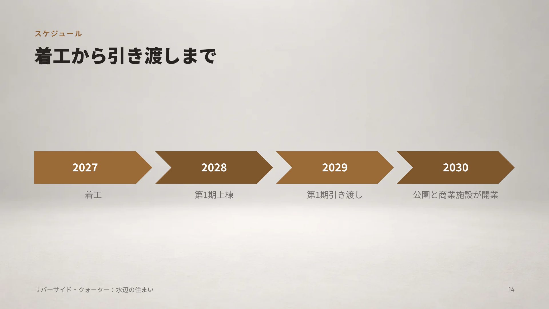 販売模型 スライド 12