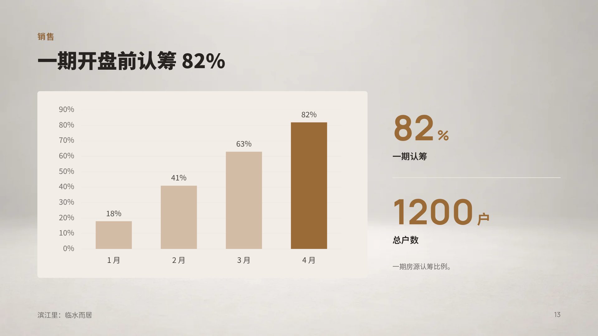 售楼沙盘 第 16 页
