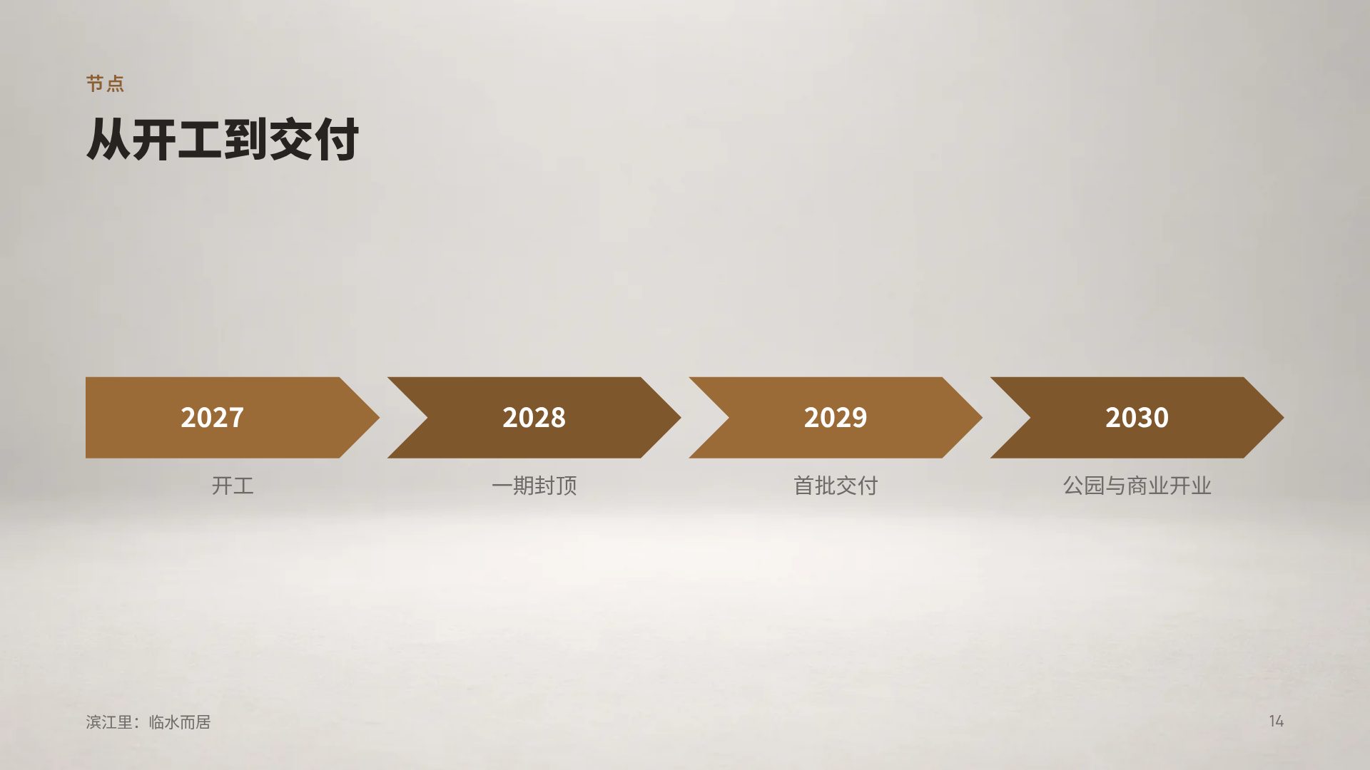 售楼沙盘 第 12 页