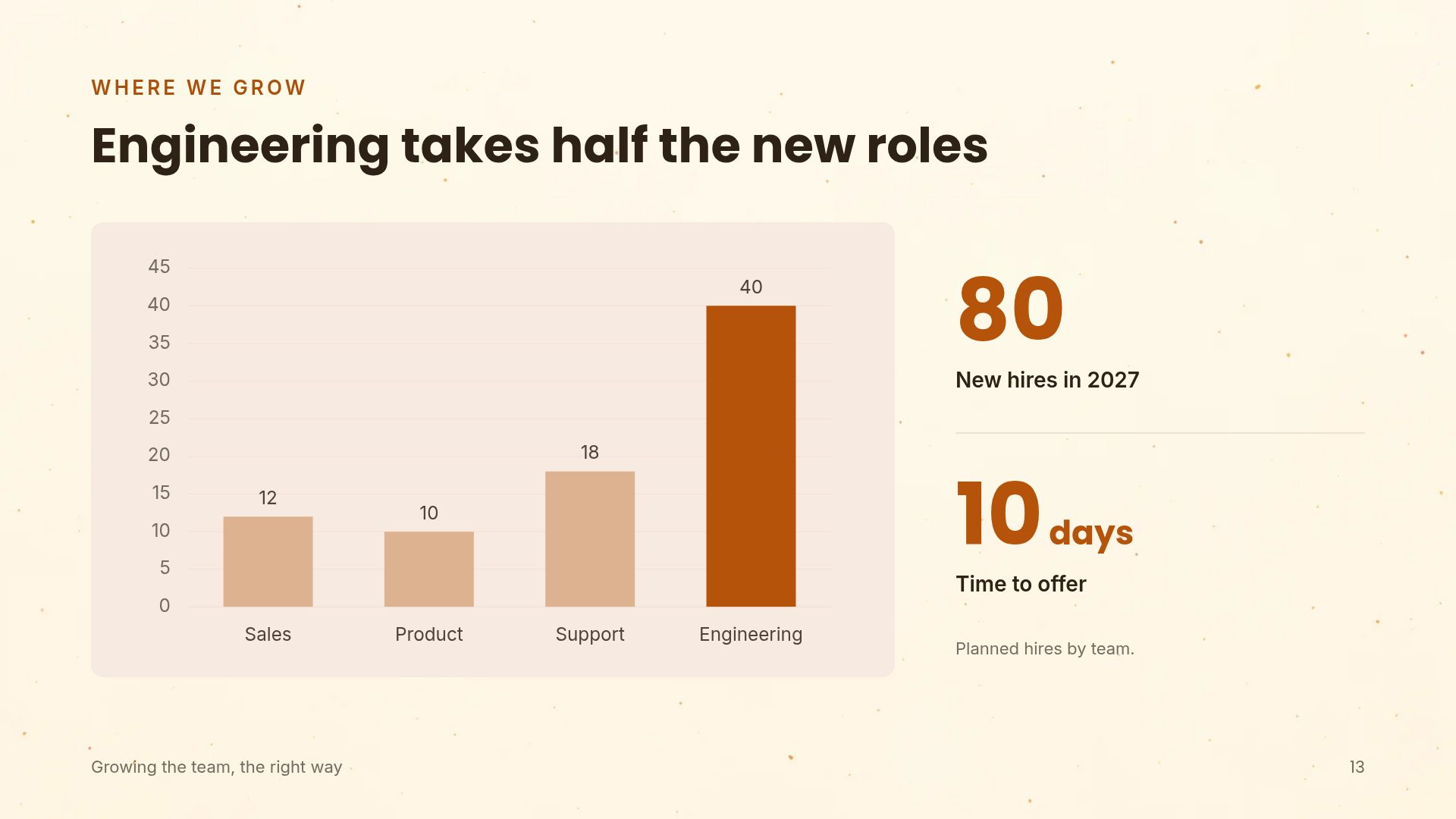 Sales Podium slide 16