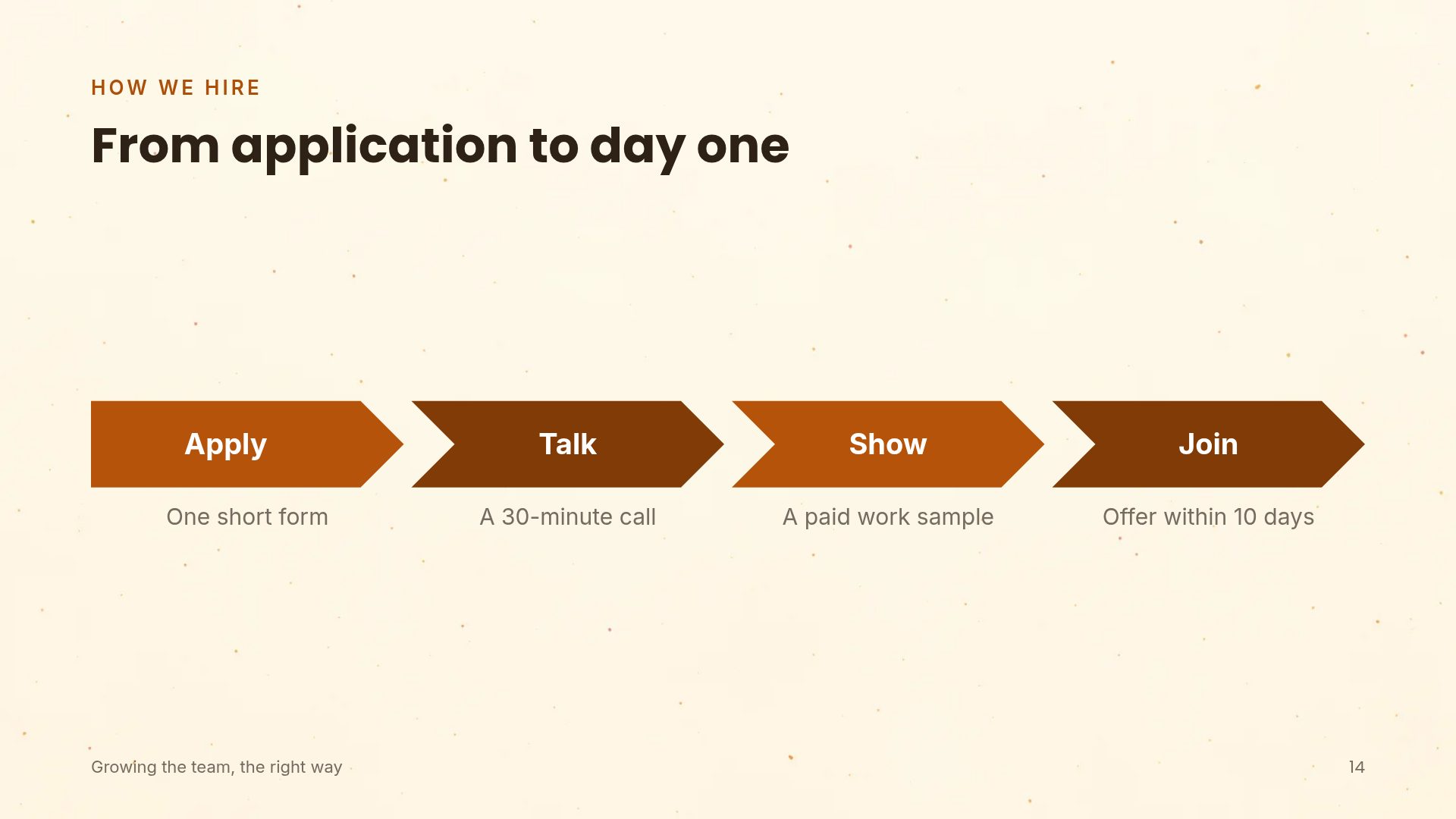 Sales Podium slide 12