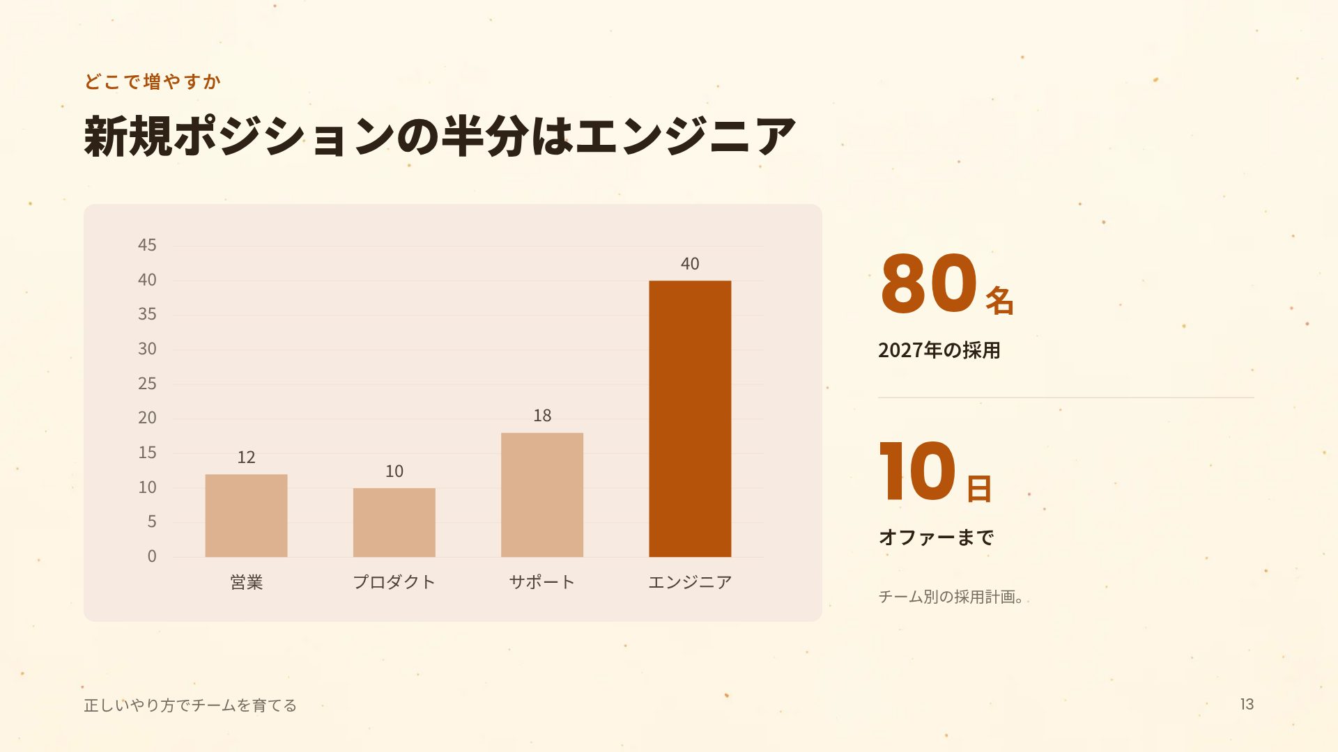セールス表彰台 スライド 16