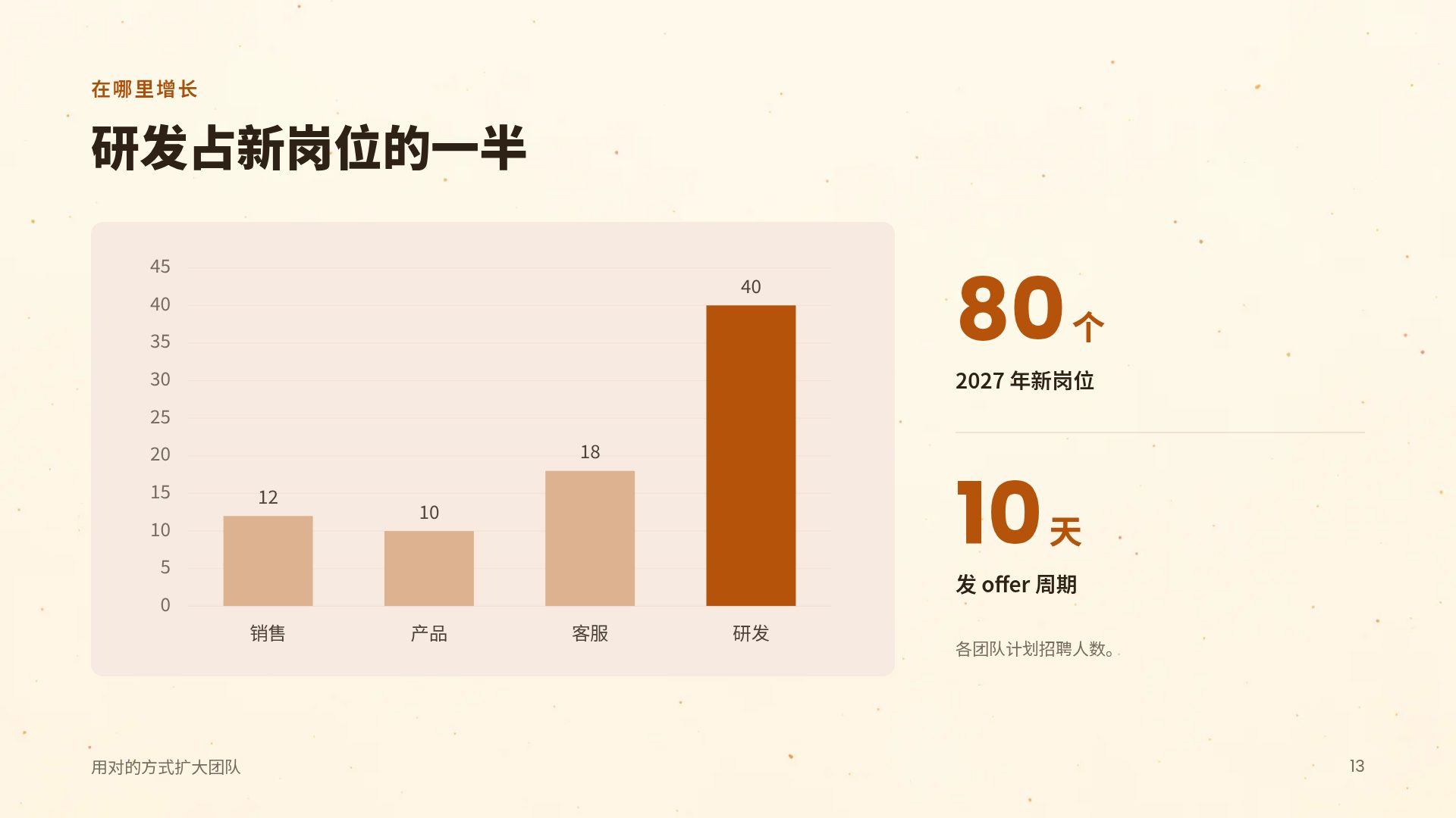 销售特训 第 16 页