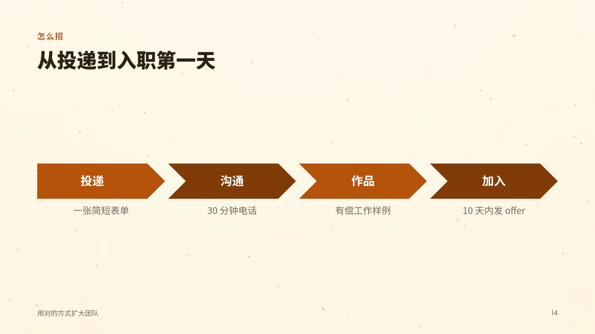 销售特训 第 12 页
