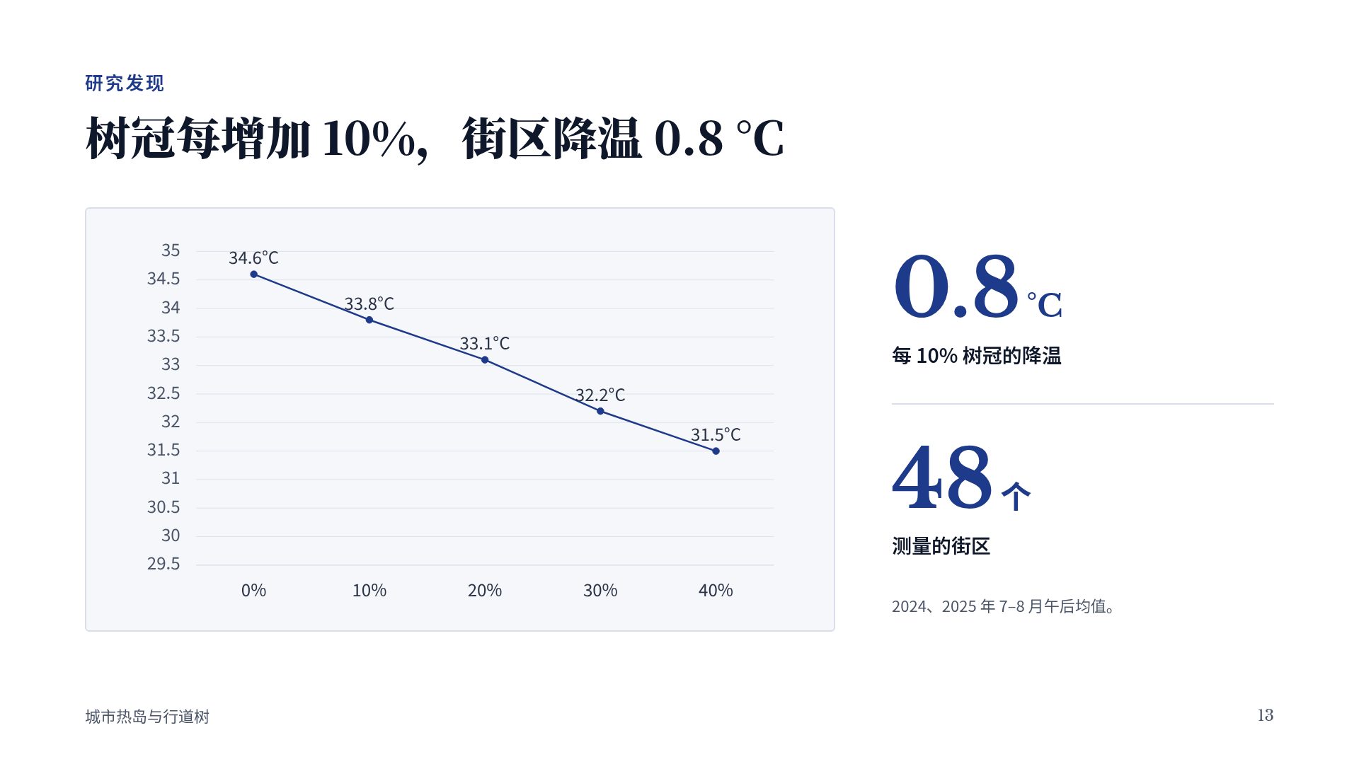 学术蓝 第 16 页