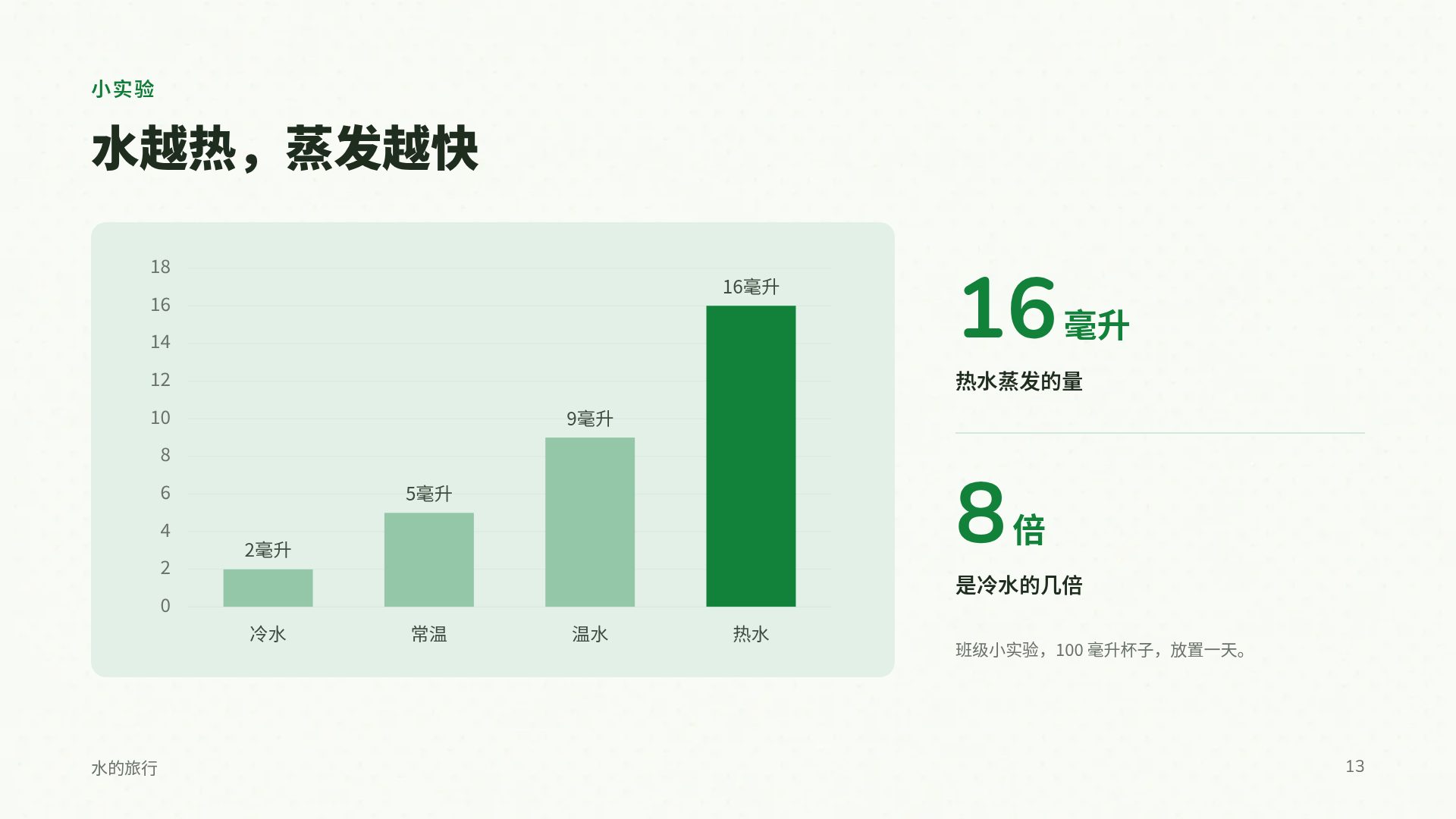 科学展 第 16 页