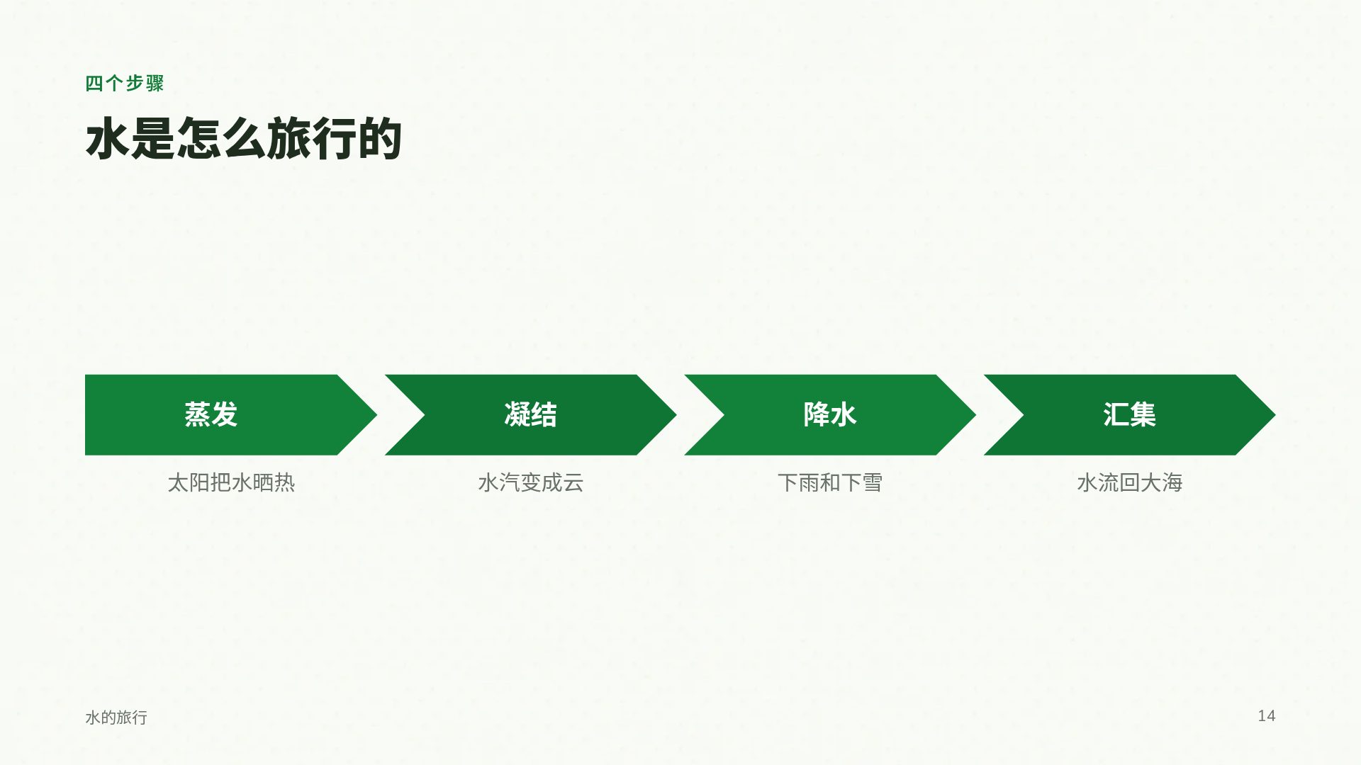 科学展 第 12 页