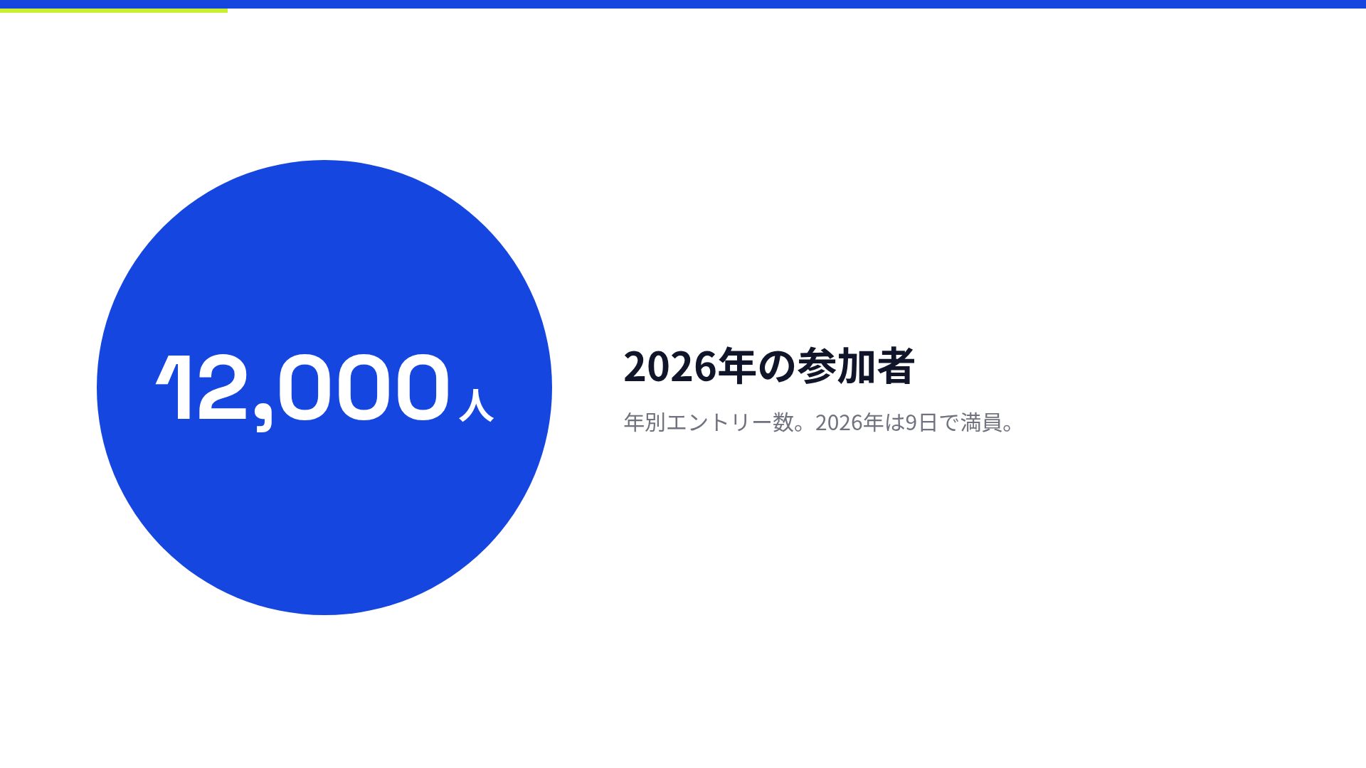 スコアボード スライド 10