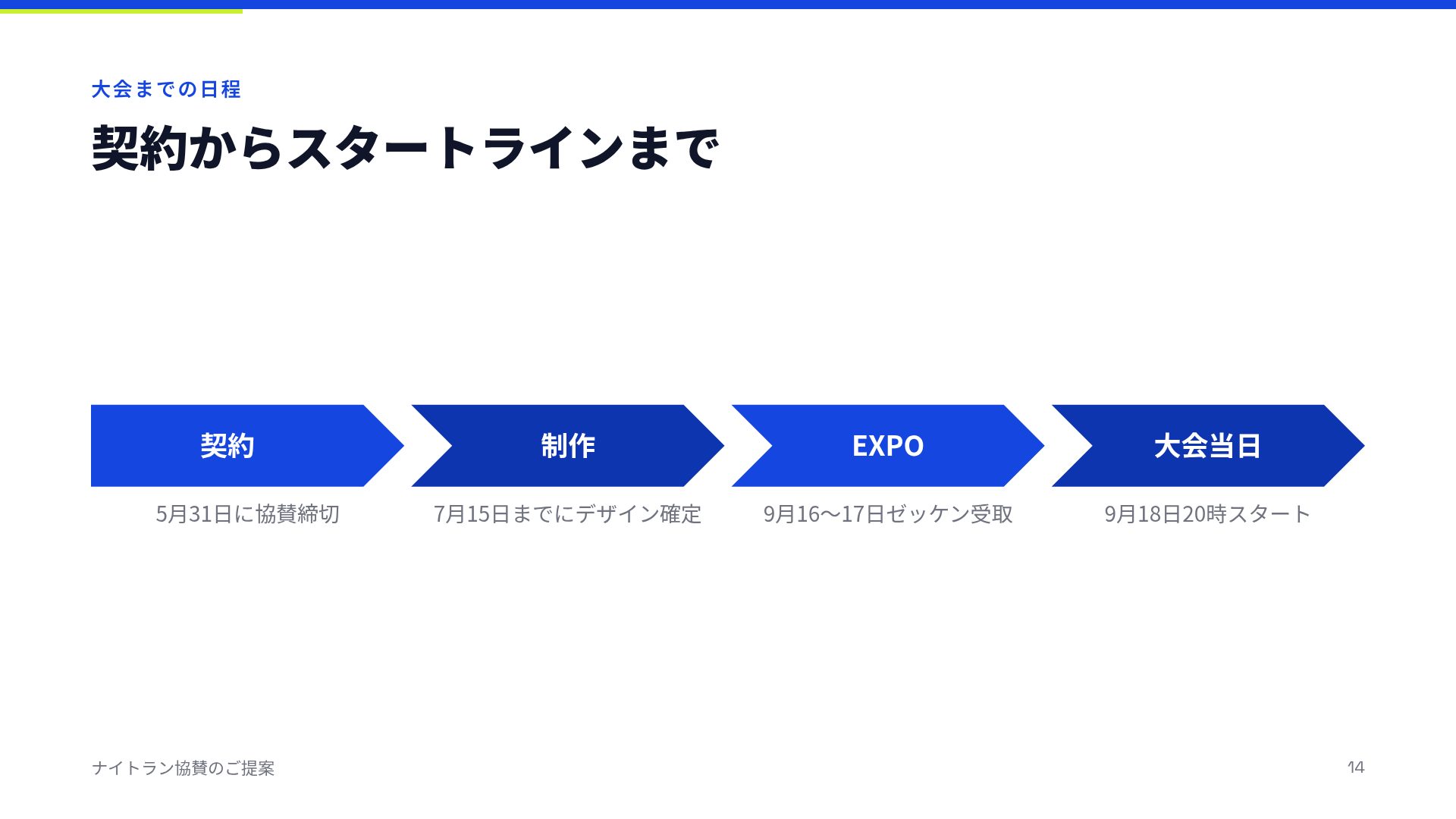 スコアボード スライド 12