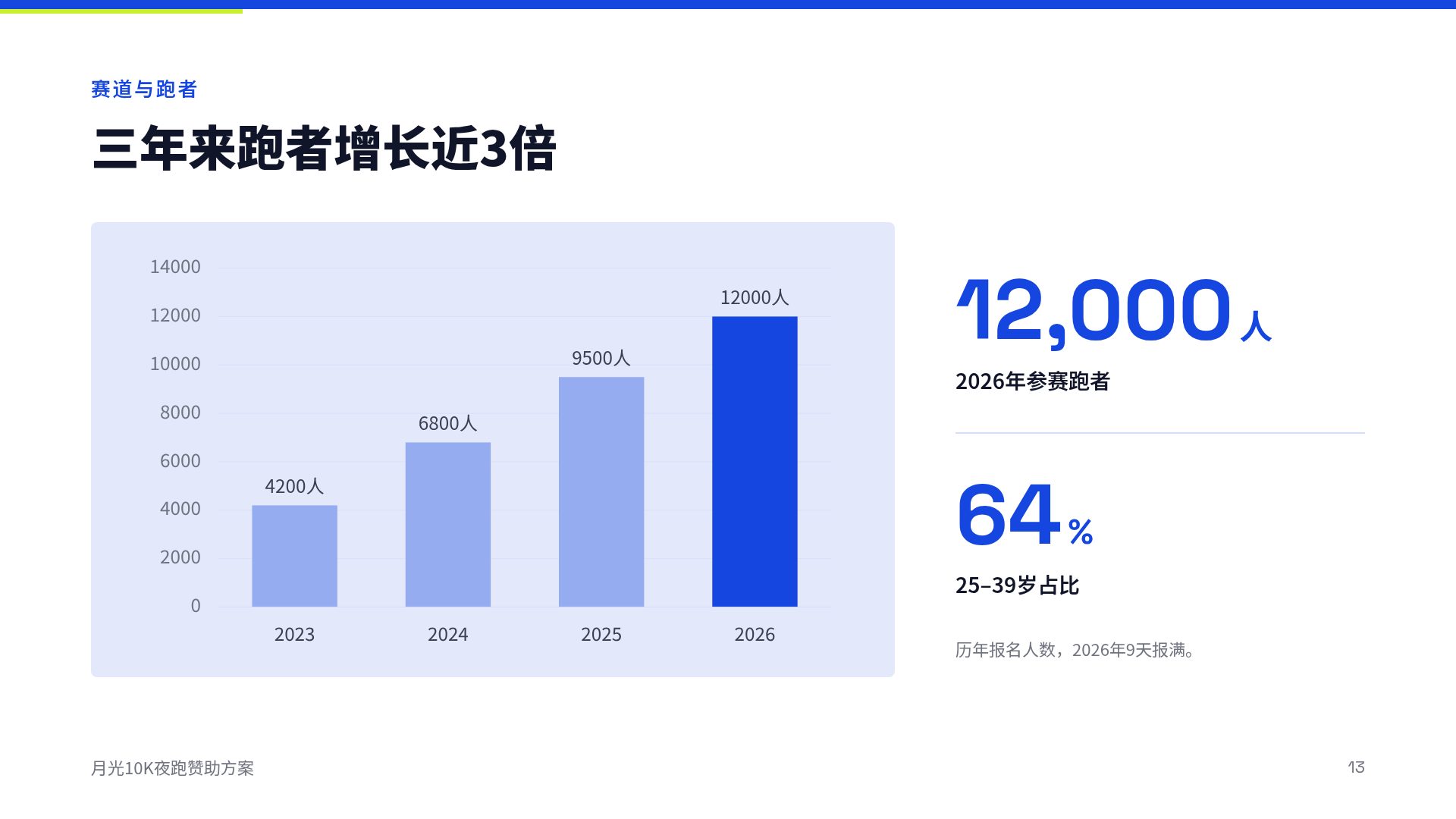 记分牌 第 16 页