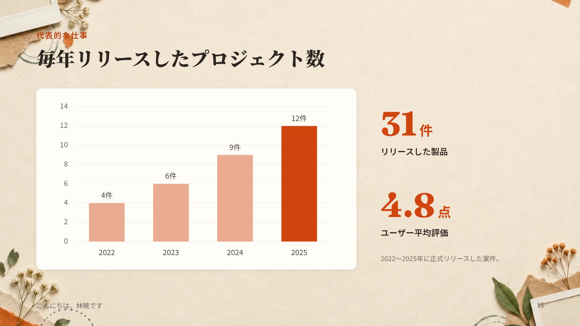 スクラップブック スライド 16