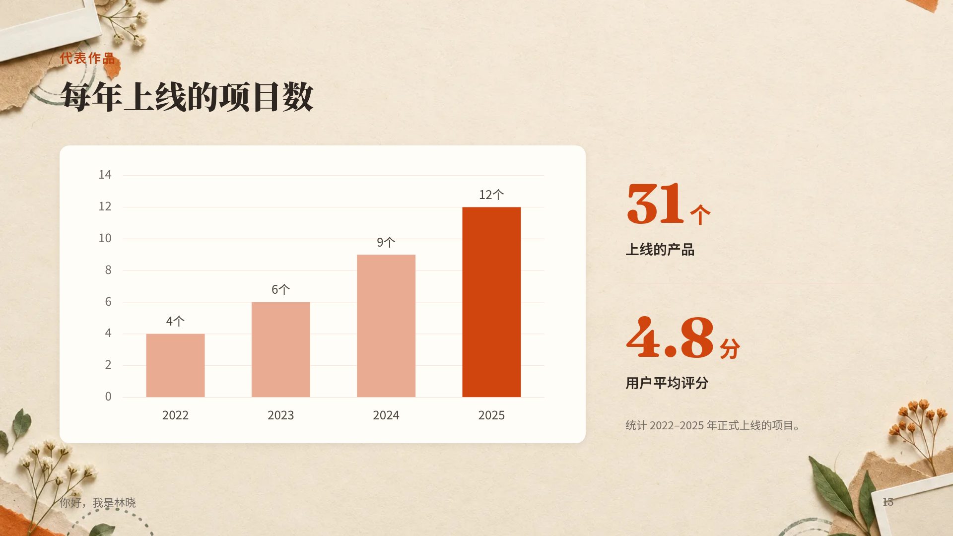手账拼贴 第 16 页