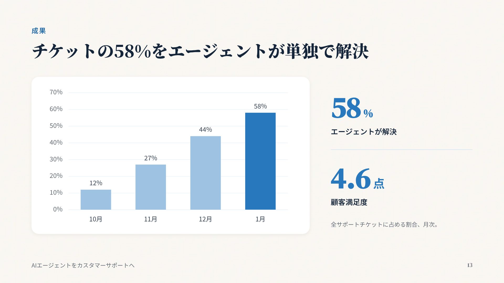 シーサイドベンチ スライド 16