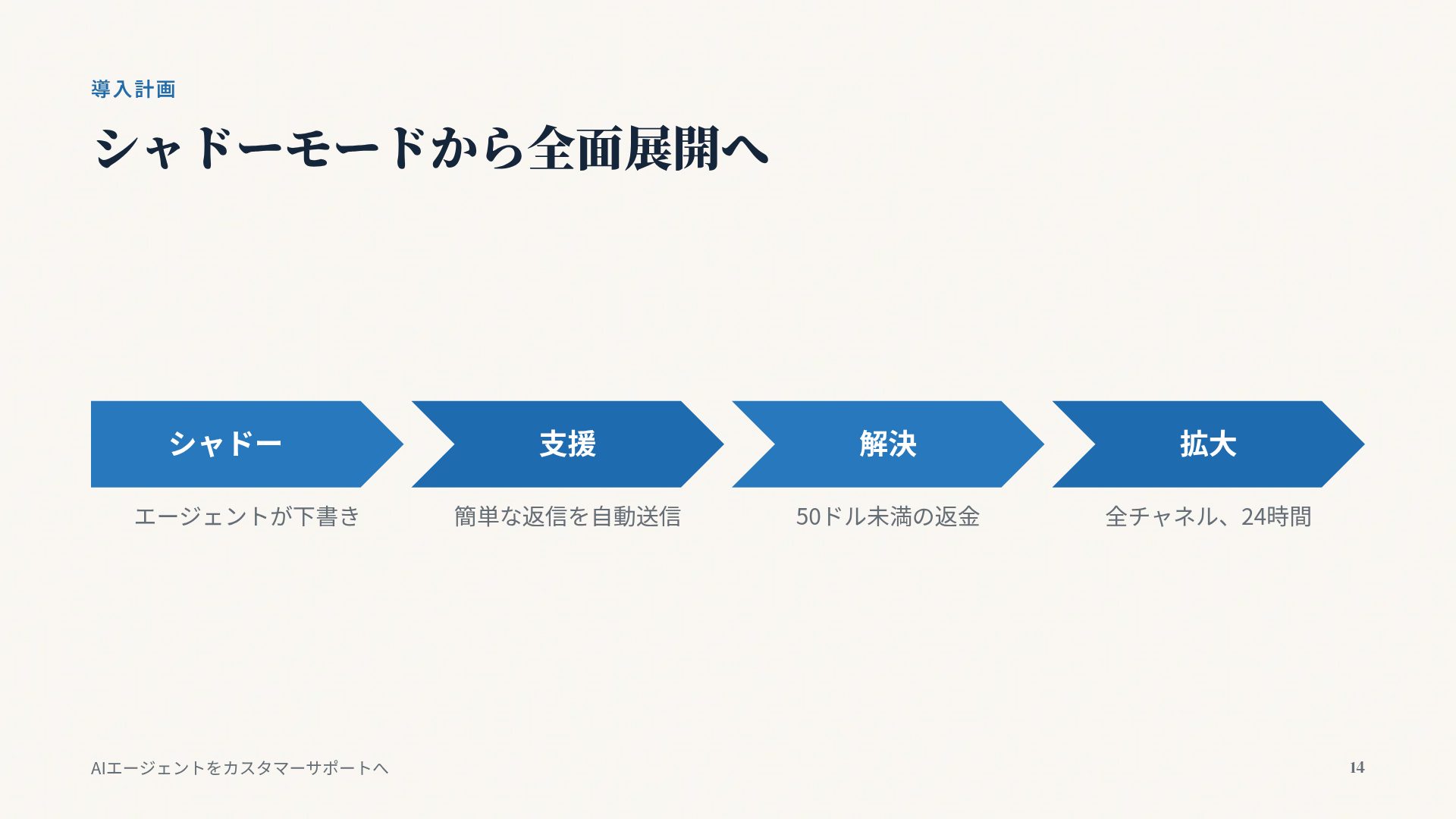 シーサイドベンチ スライド 12