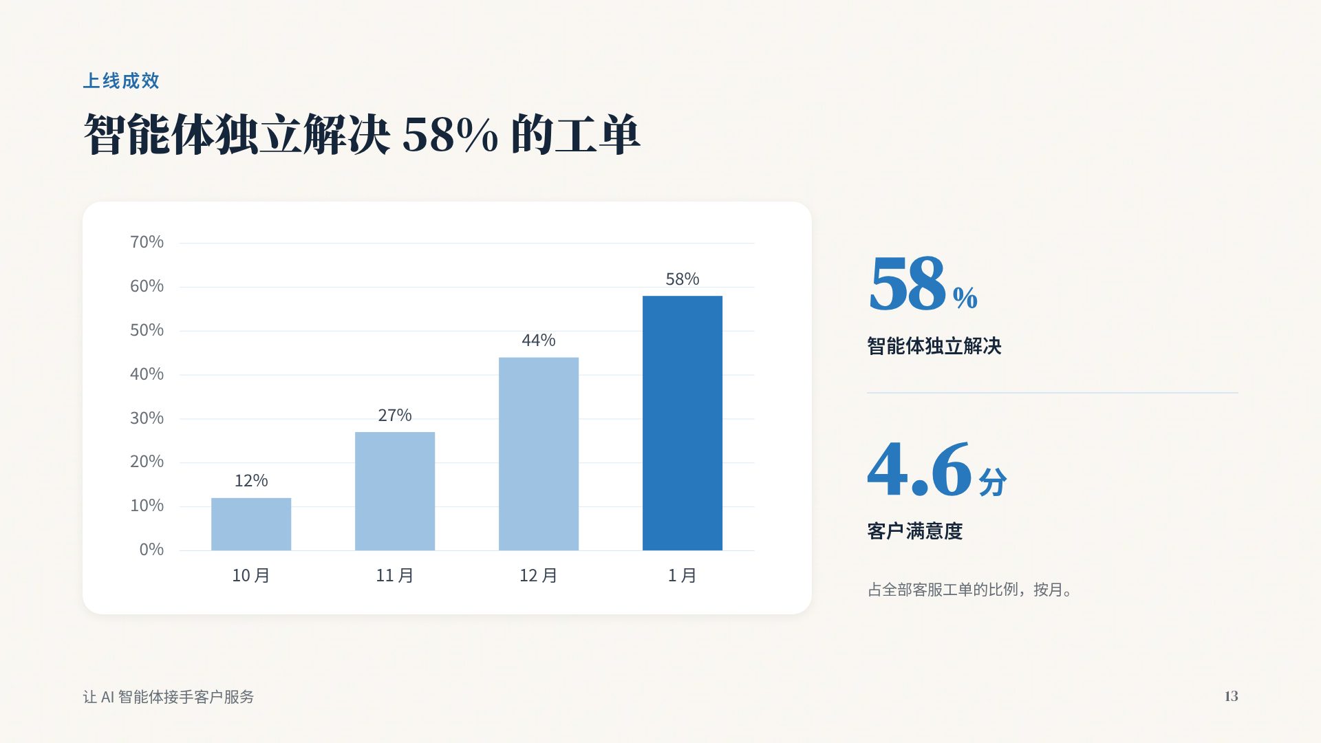 海边长椅 第 16 页