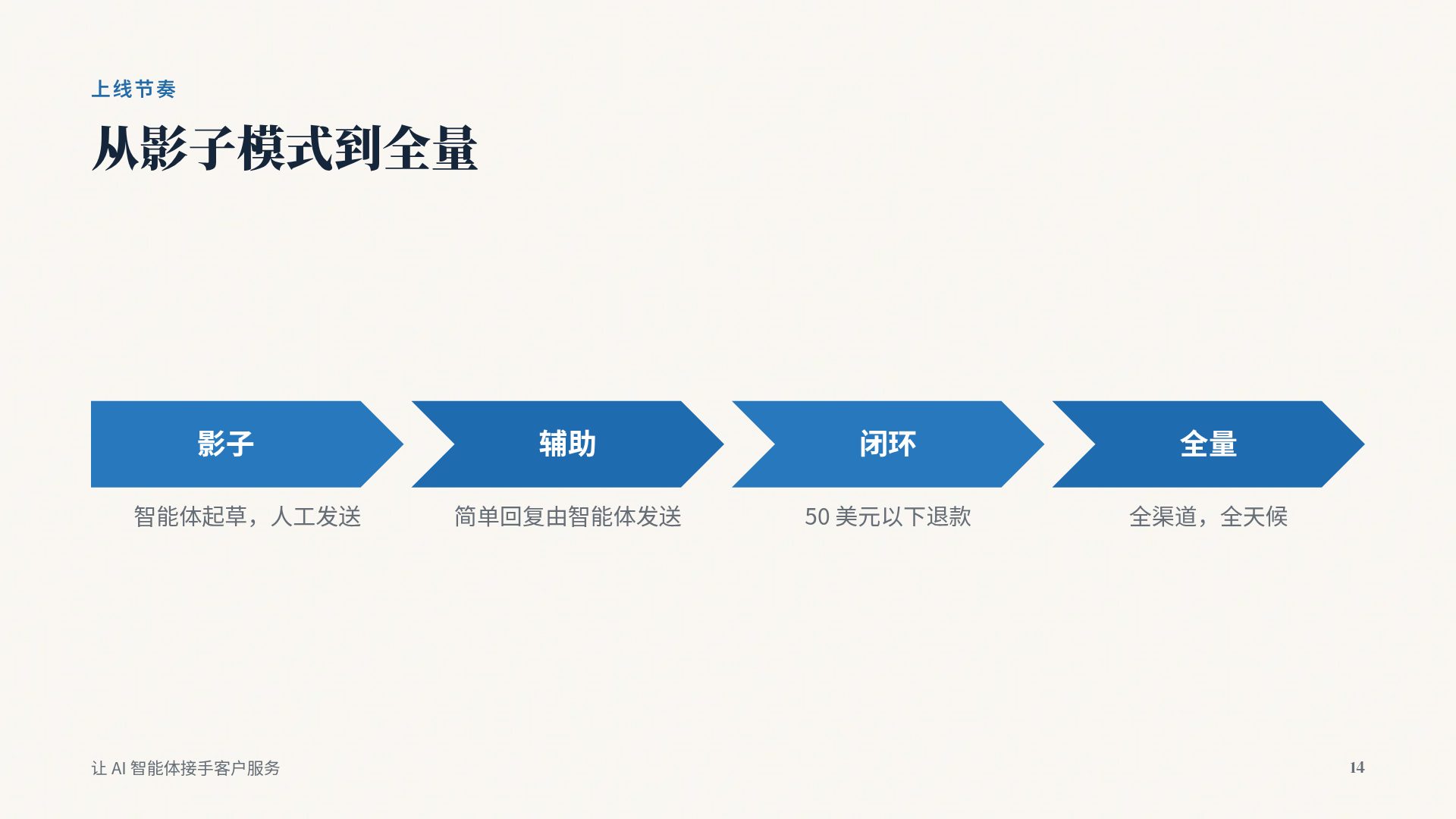 海边长椅 第 12 页