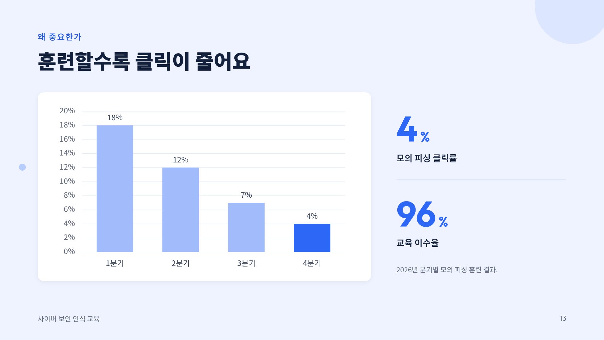 시큐어 블루 16번째 슬라이드