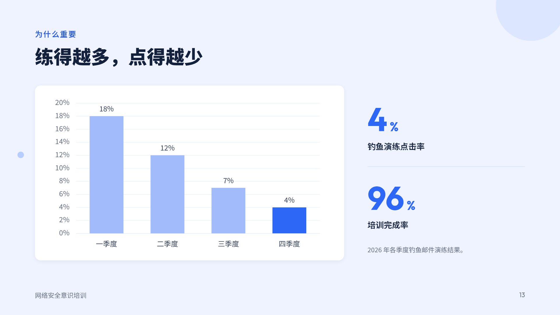 安全蓝 第 16 页