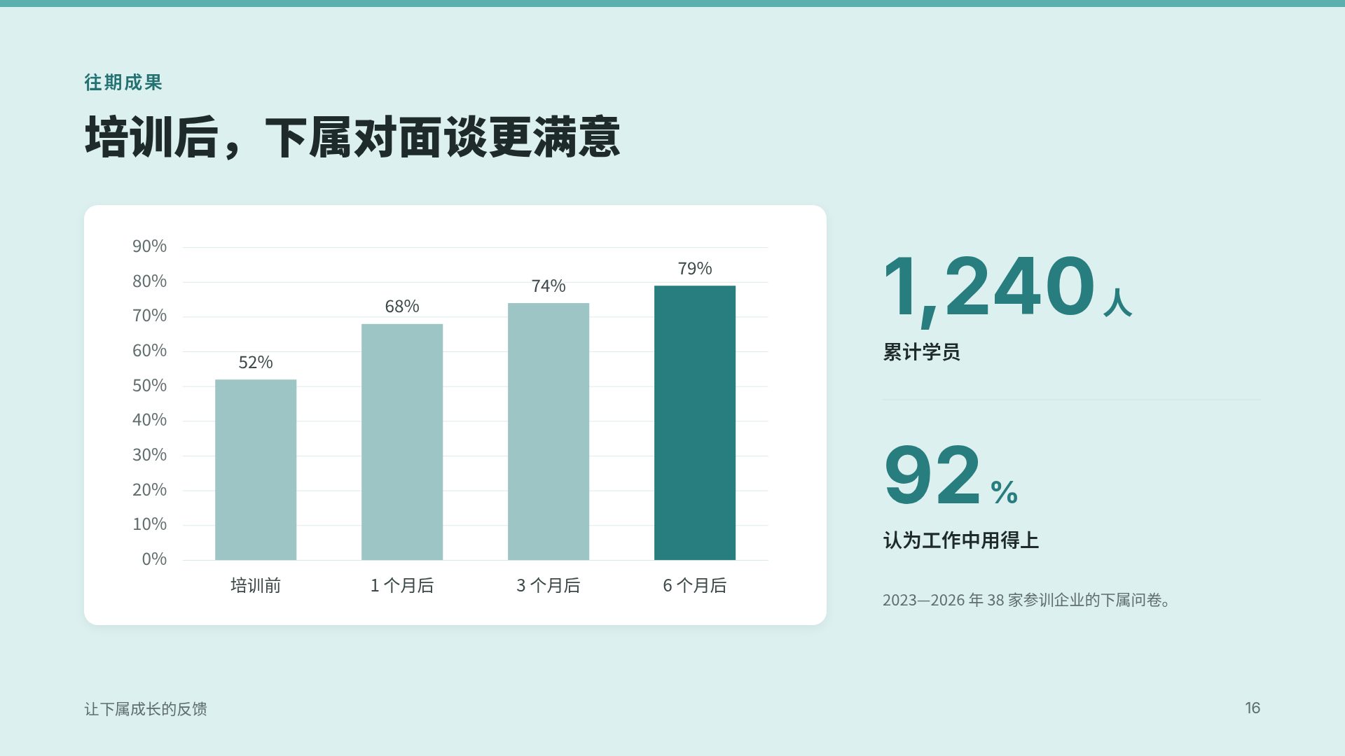 薄荷研修 第 16 页