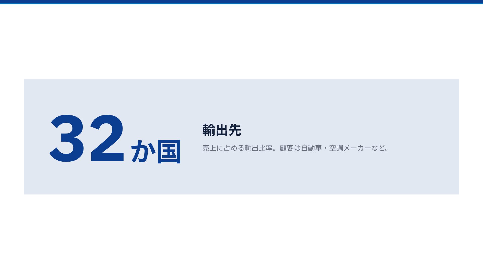 センサープロファイル スライド 10