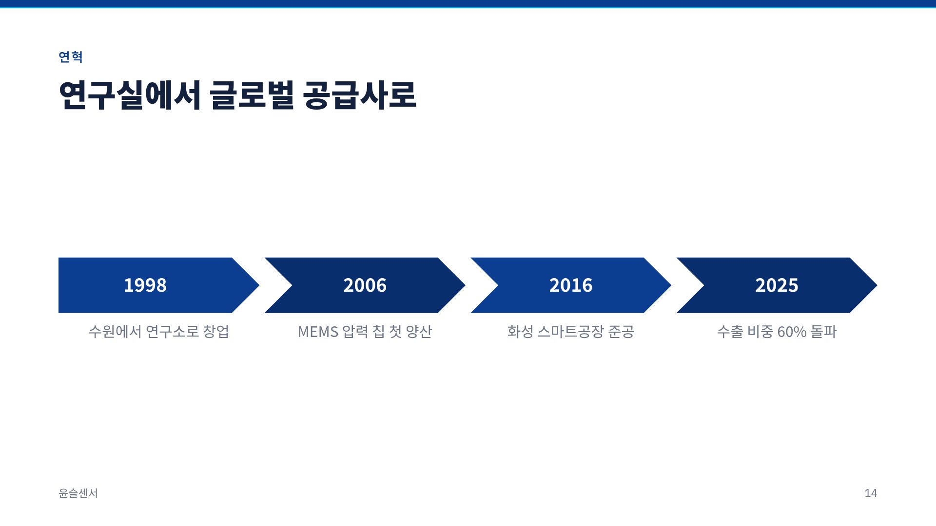 센서 프로필 12번째 슬라이드