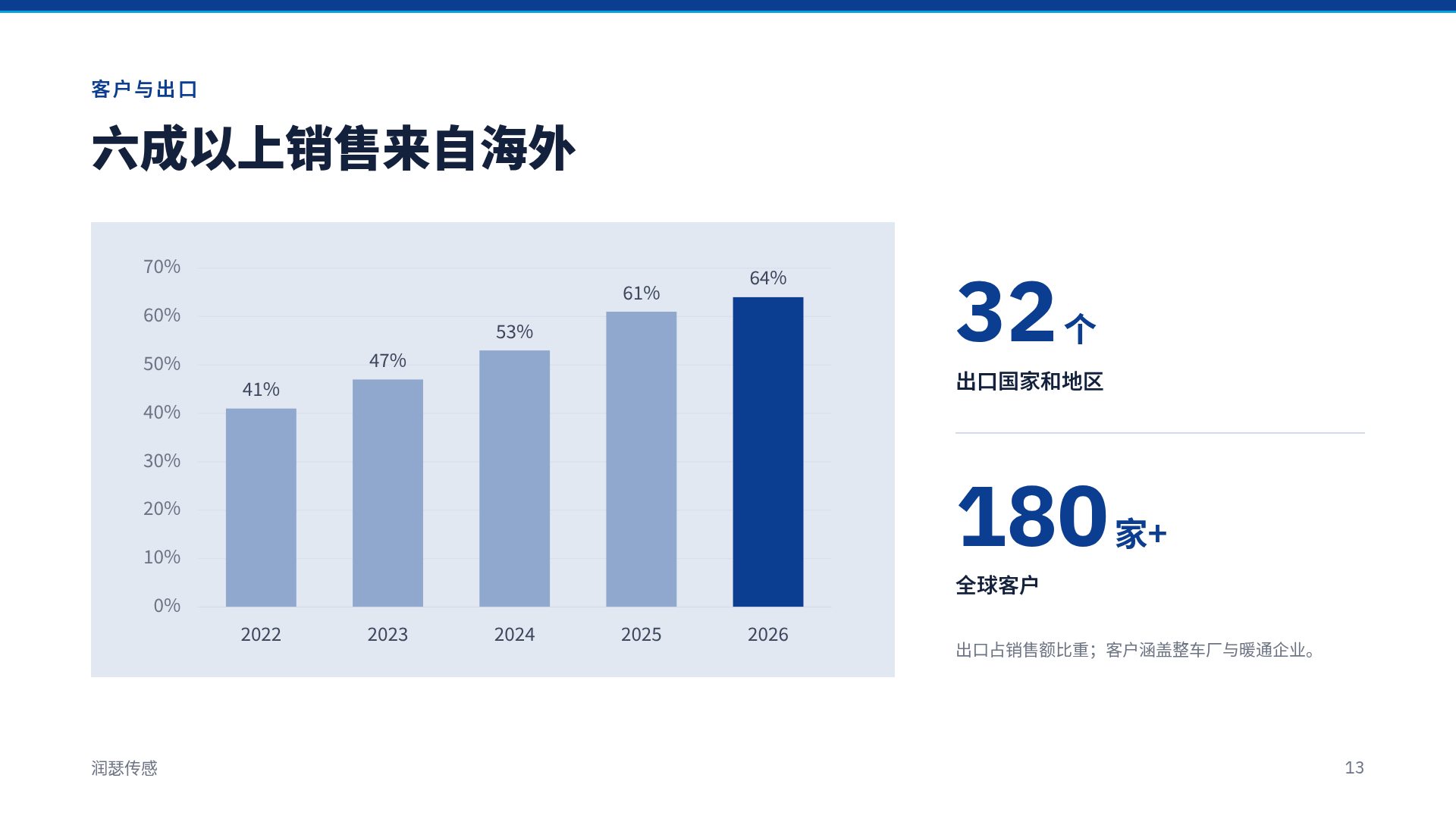 精密公司介绍 第 16 页