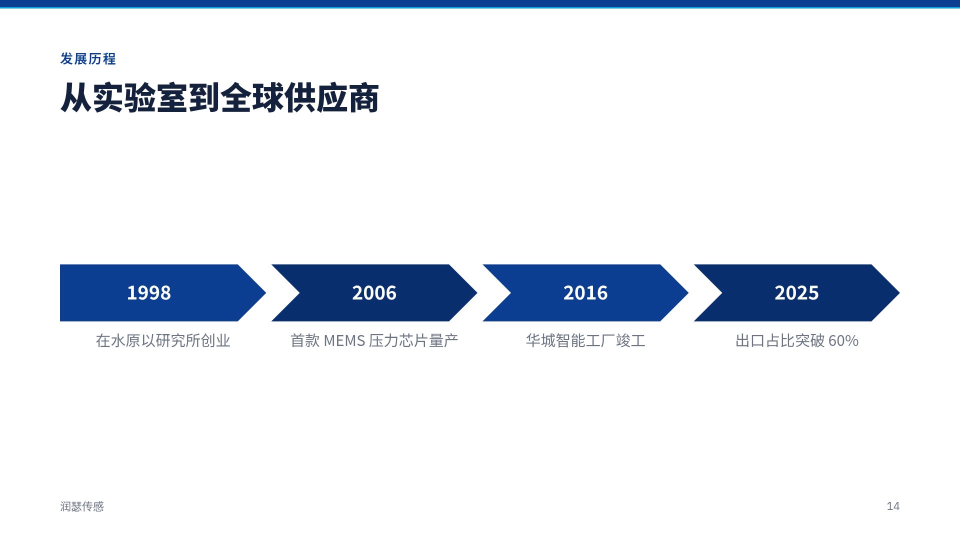 精密公司介绍 第 12 页