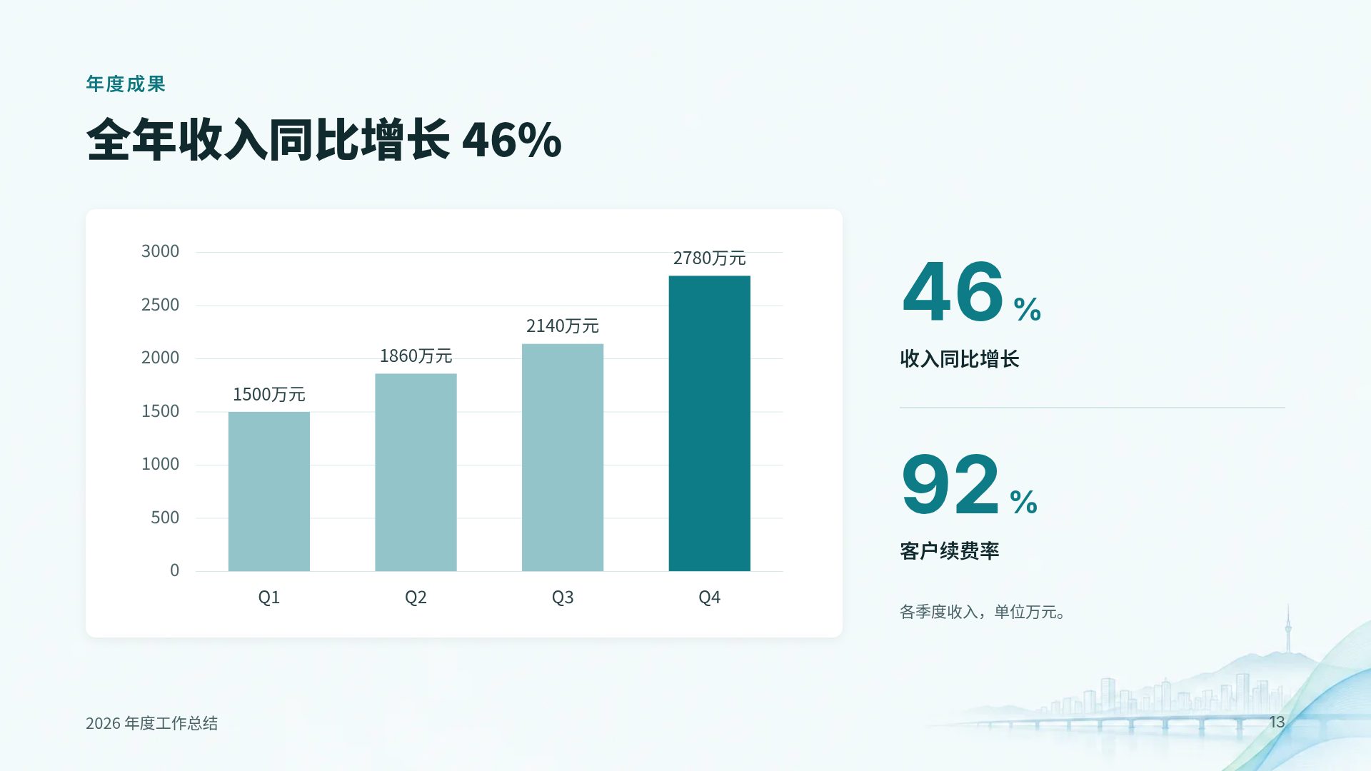 首尔公共 第 16 页