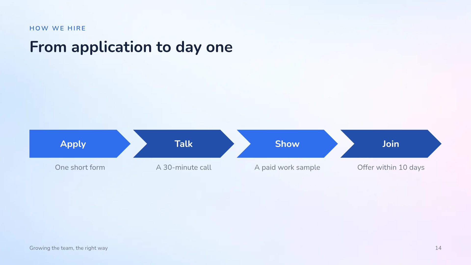 Service Desk slide 12