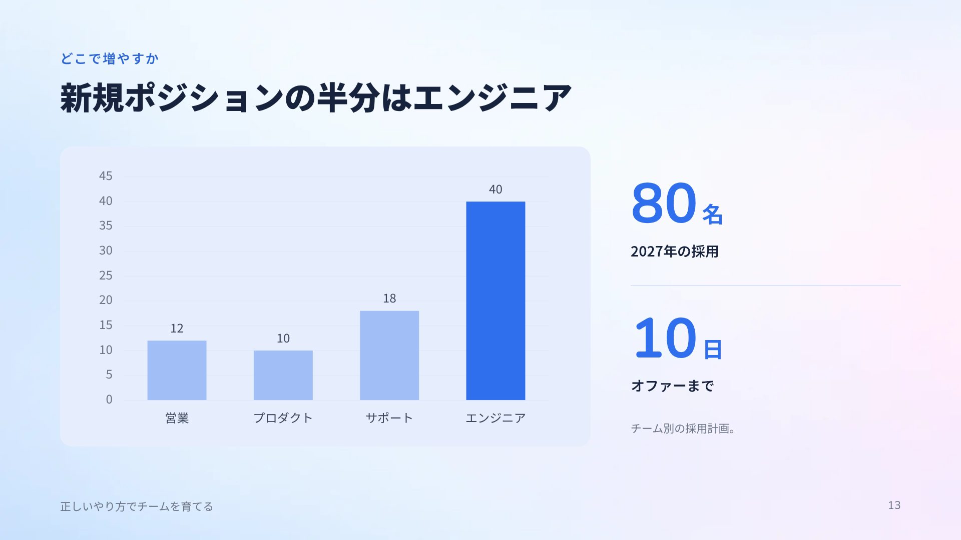 サービスデスク スライド 16