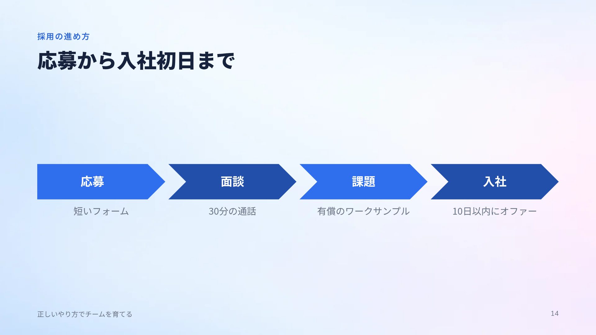 サービスデスク スライド 12