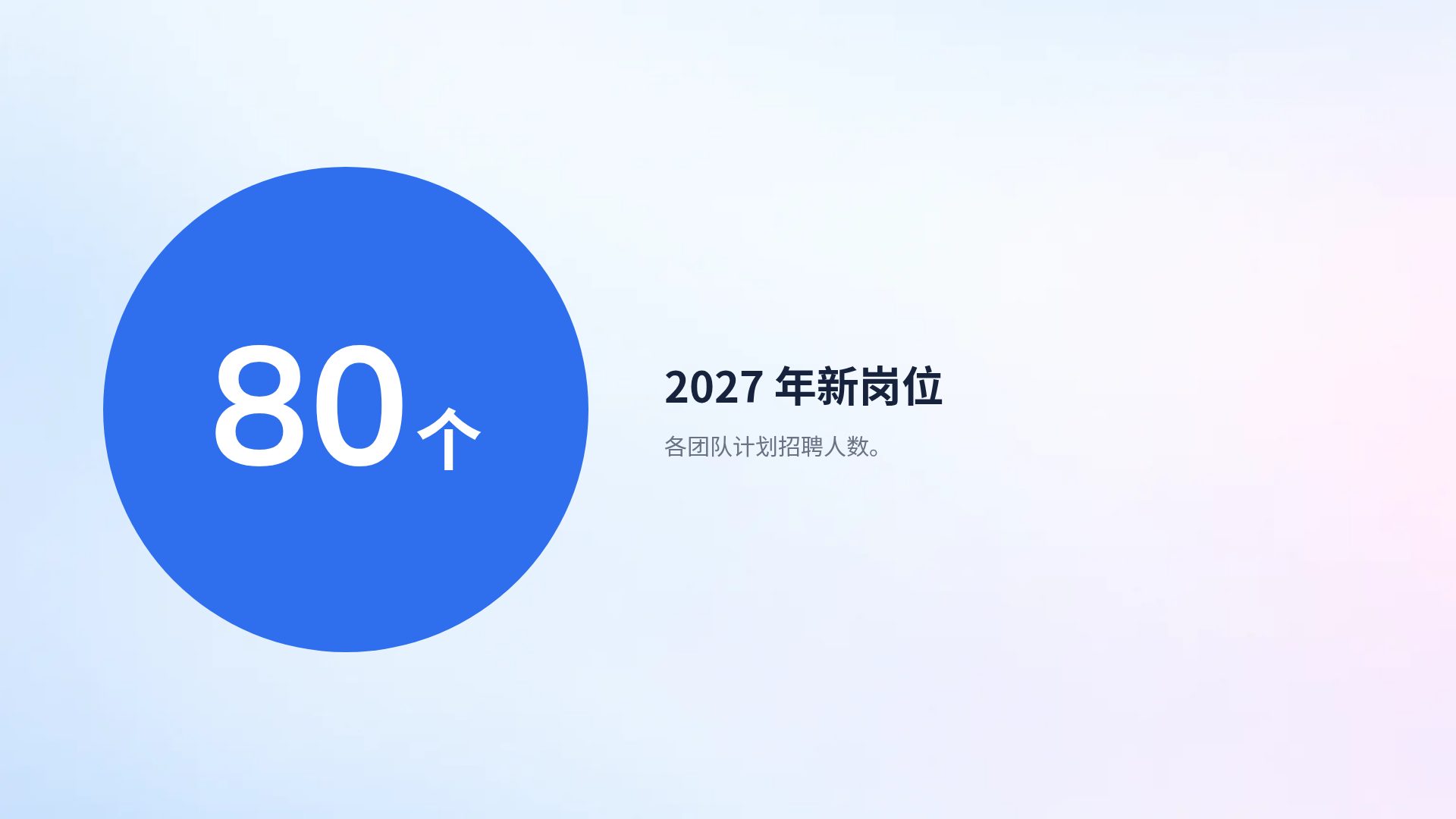 客服培训 第 10 页