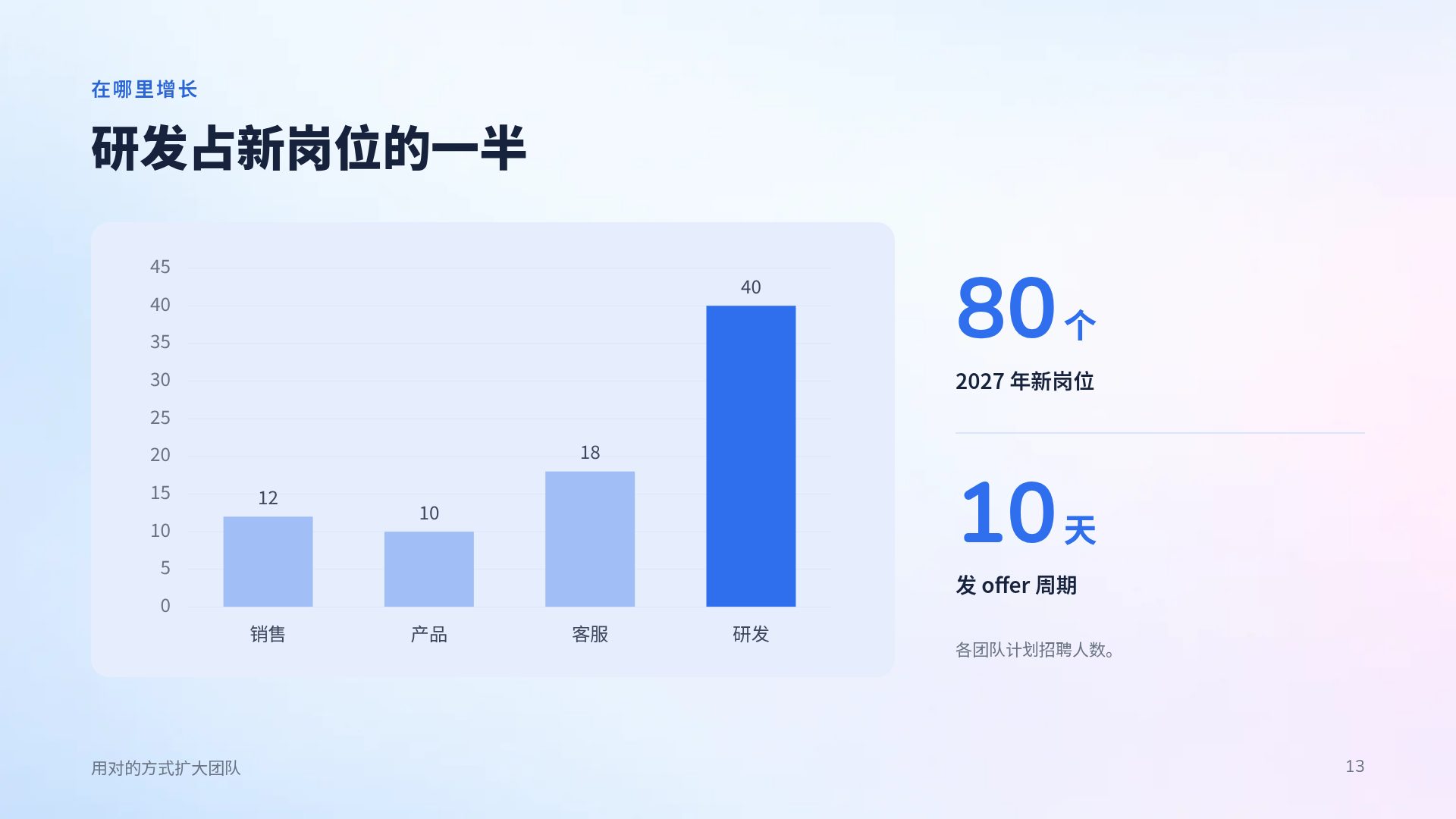 客服培训 第 16 页