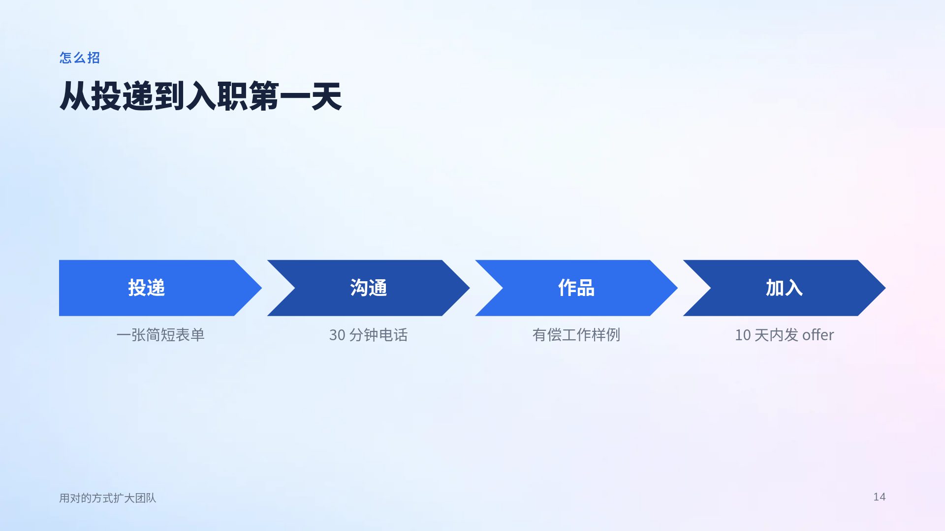 客服培训 第 12 页