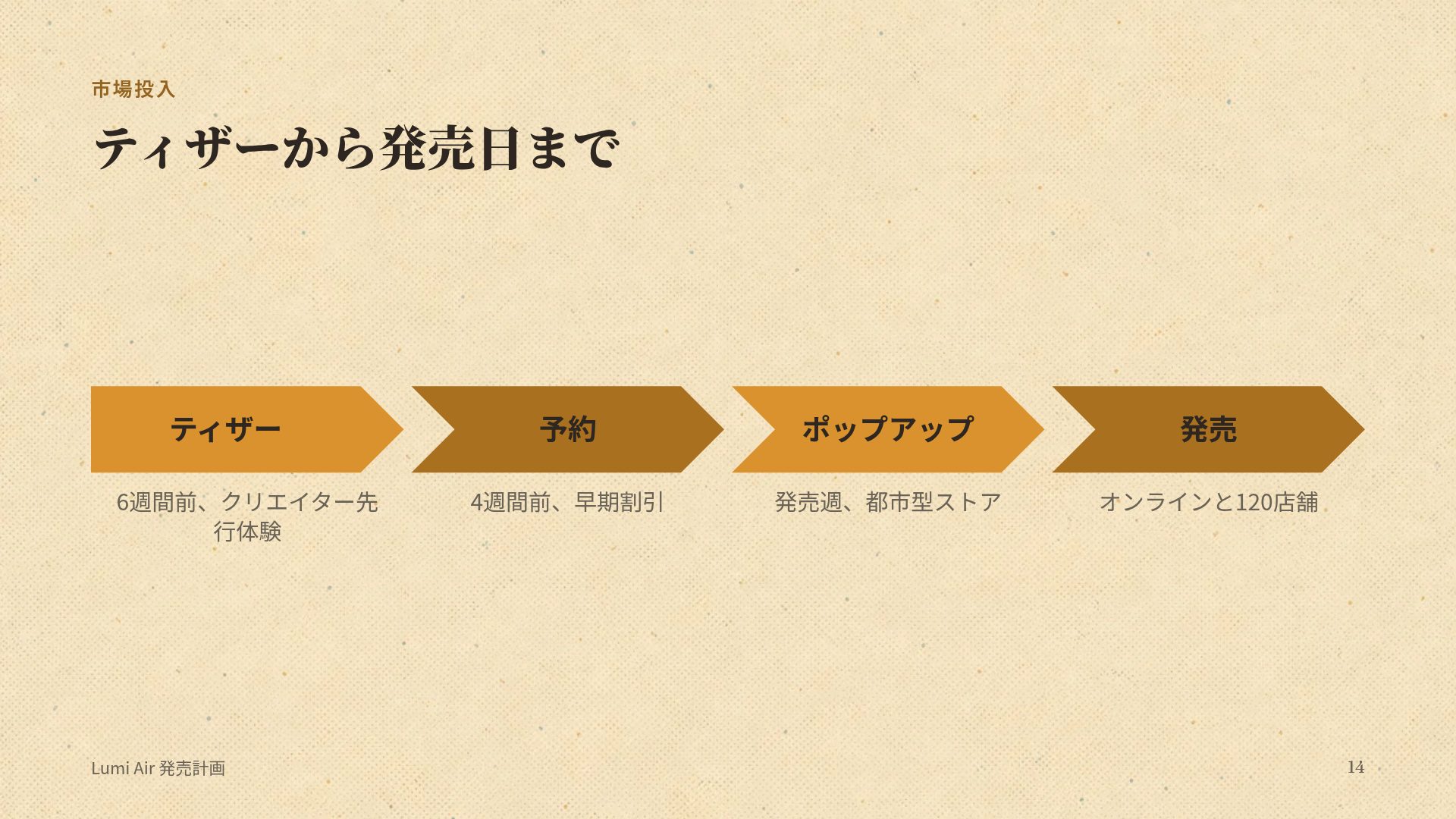 昭和レトロ スライド 12